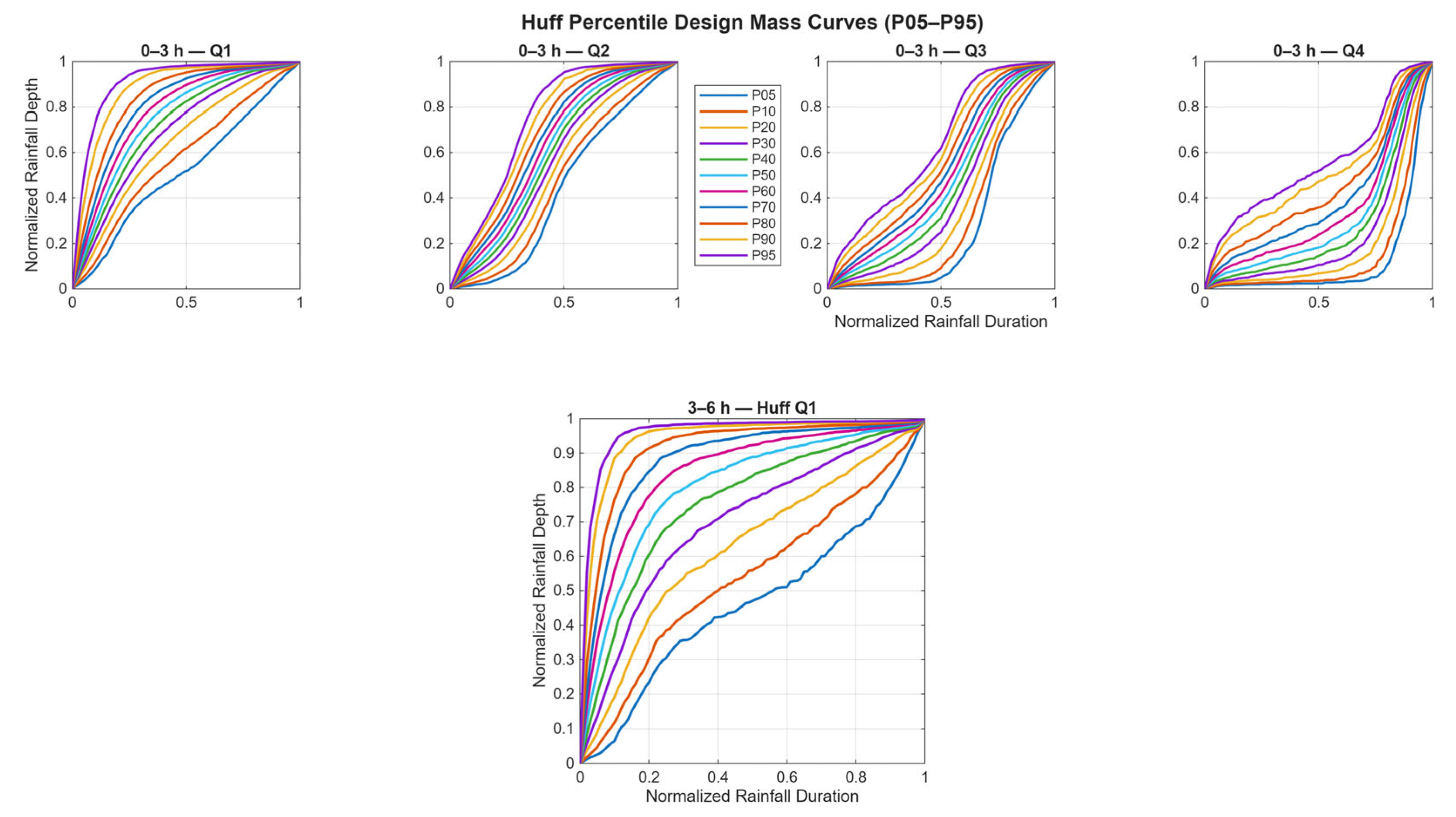 Atmosphere 16 01237 g007