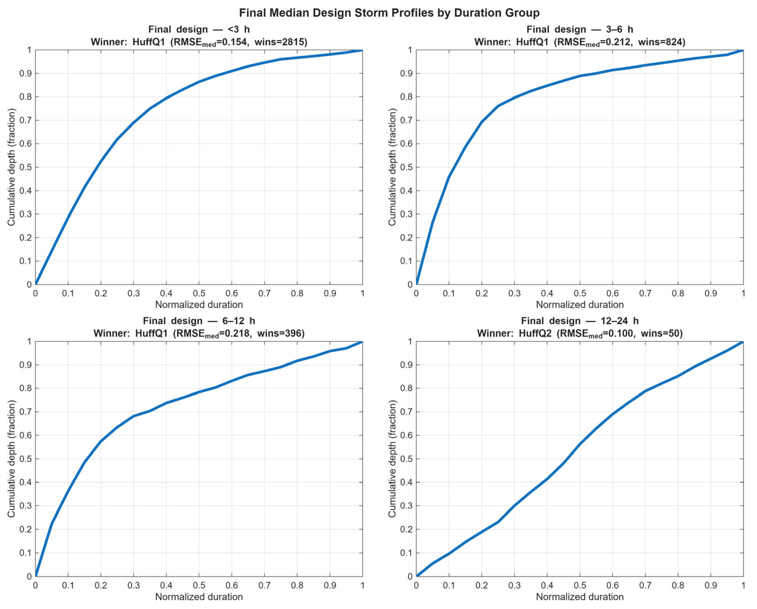 Atmosphere 16 01237 g009