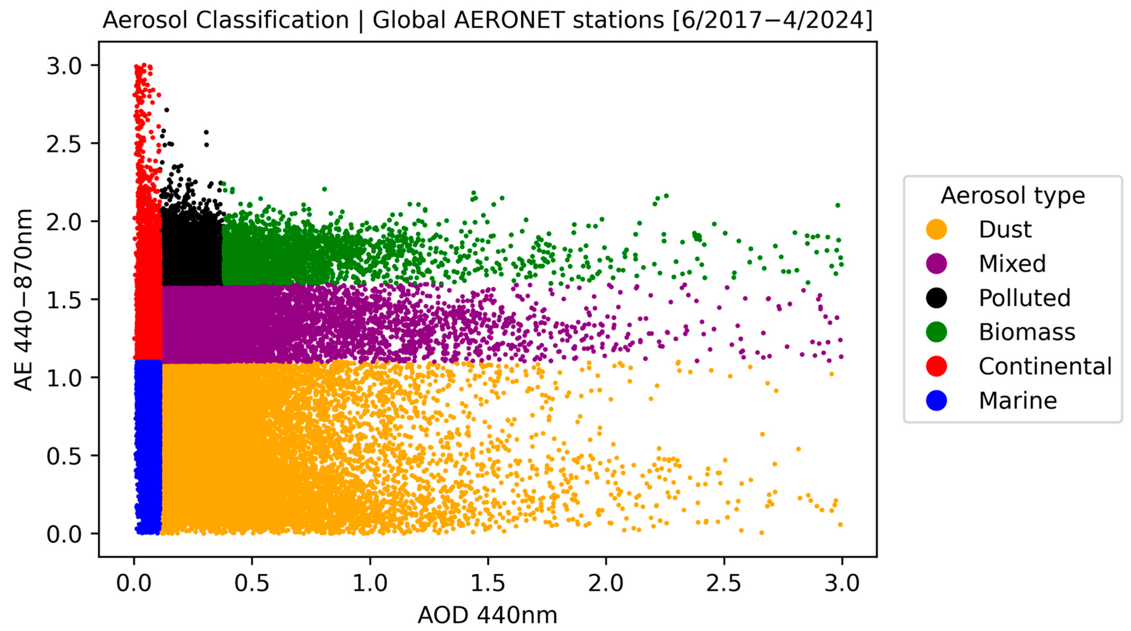 Atmosphere 16 01239 g004 Atmosphere 16 01239 g004
