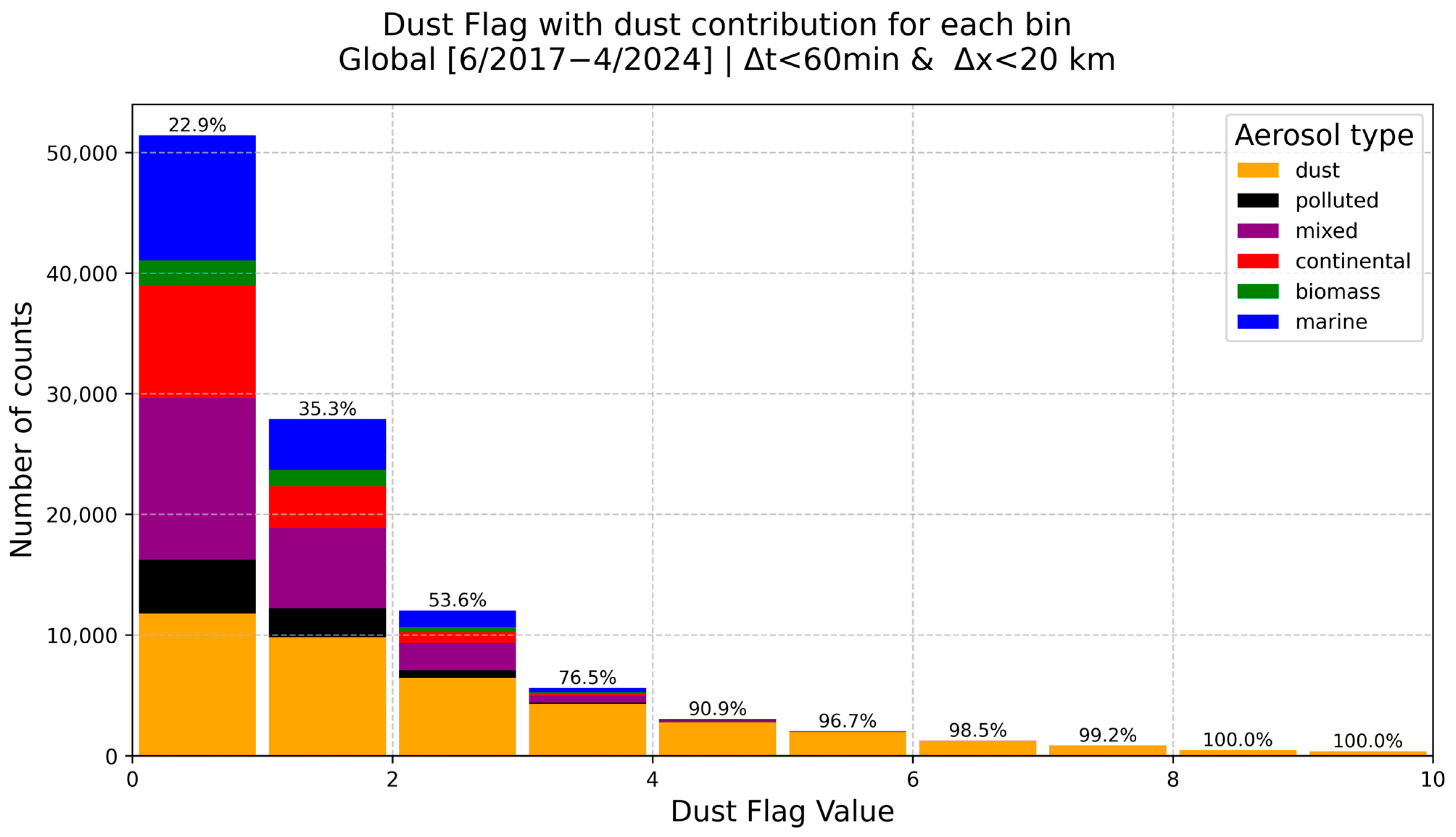 Atmosphere 16 01239 g005 Atmosphere 16 01239 g005