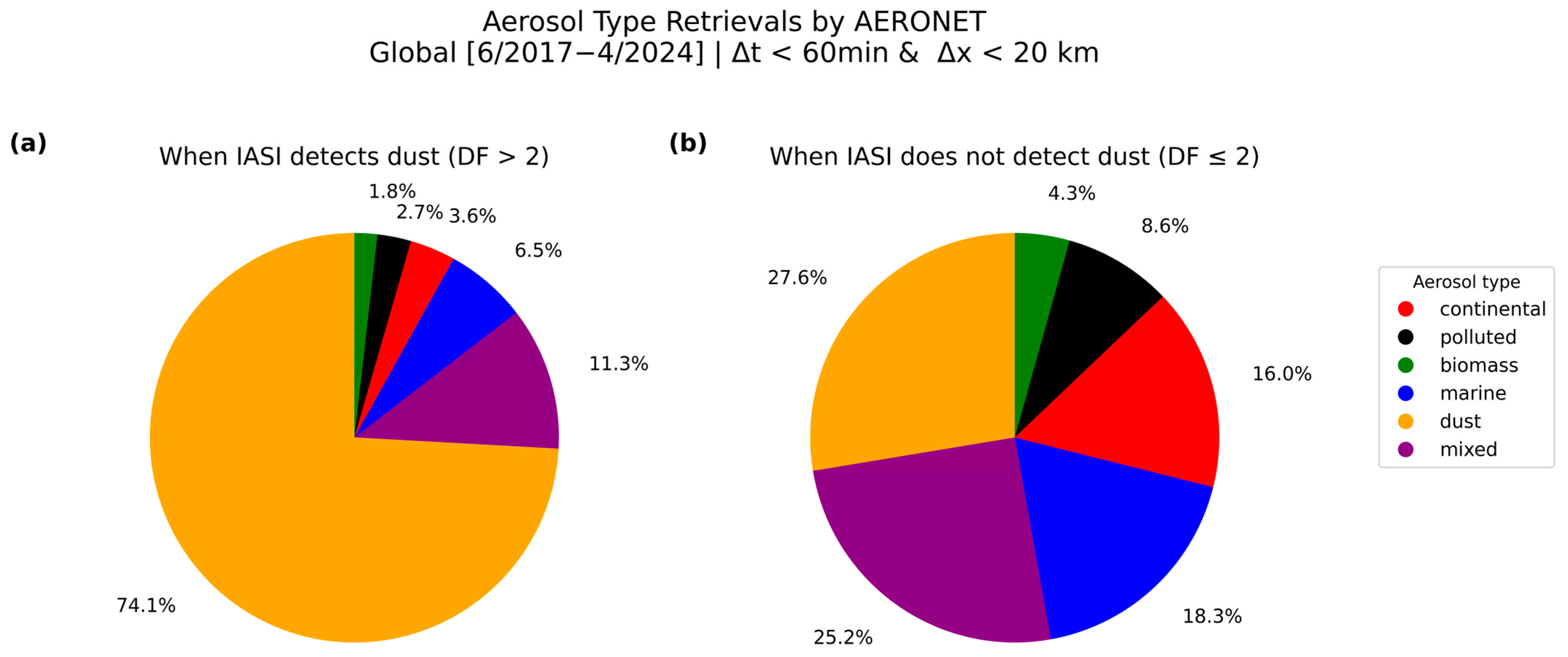 Atmosphere 16 01239 g006 Atmosphere 16 01239 g006