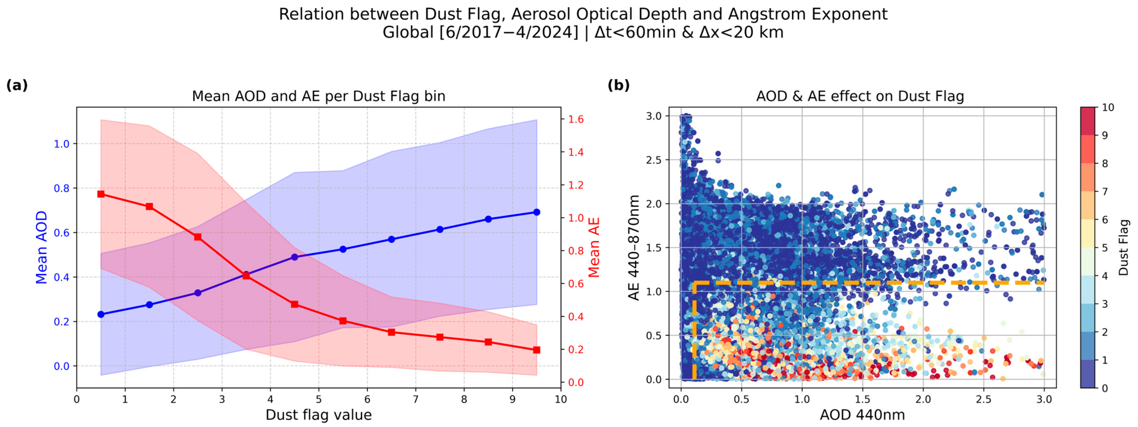 Atmosphere 16 01239 g007 Atmosphere 16 01239 g007