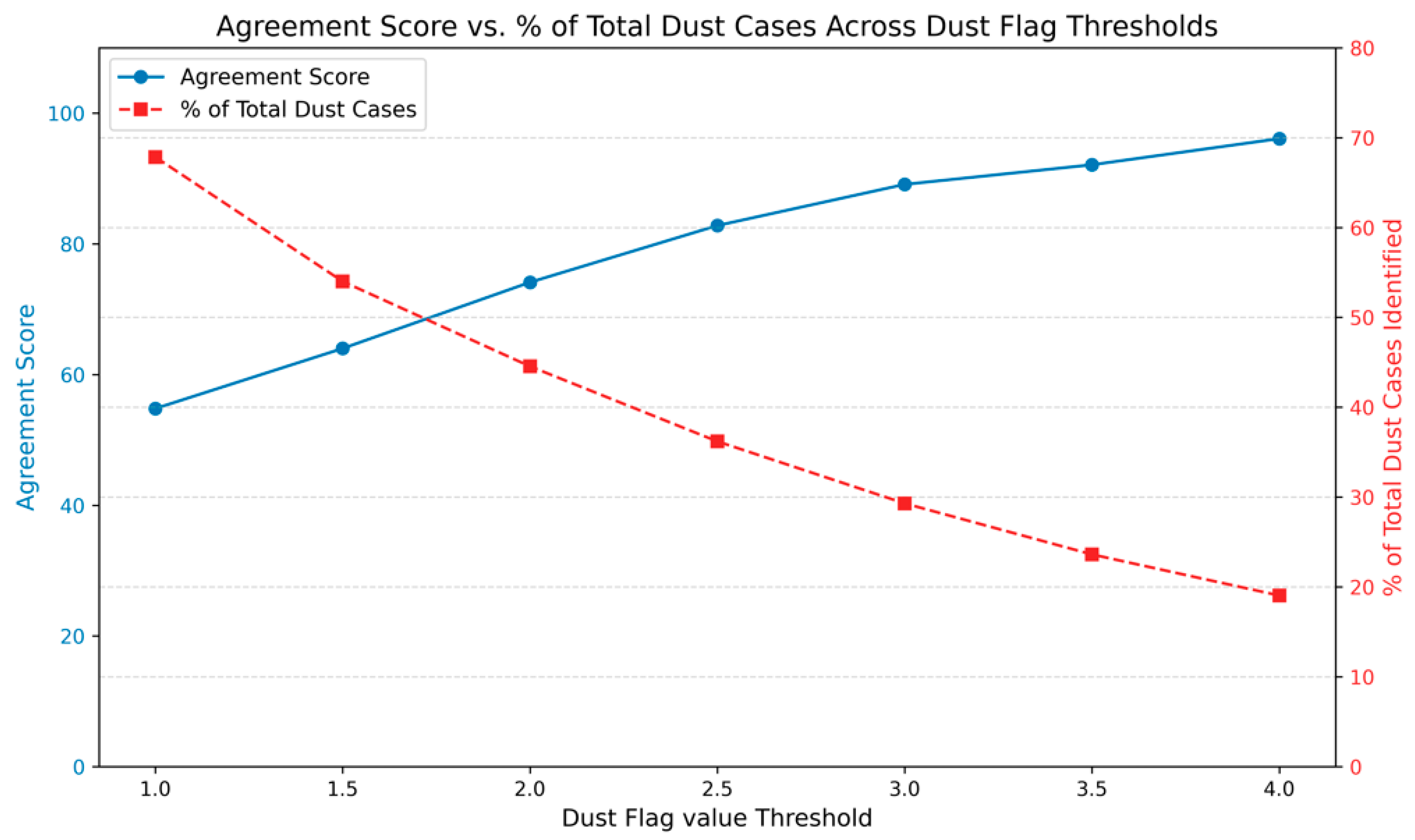 Atmosphere 16 01239 g0a1 Atmosphere 16 01239 g0a1