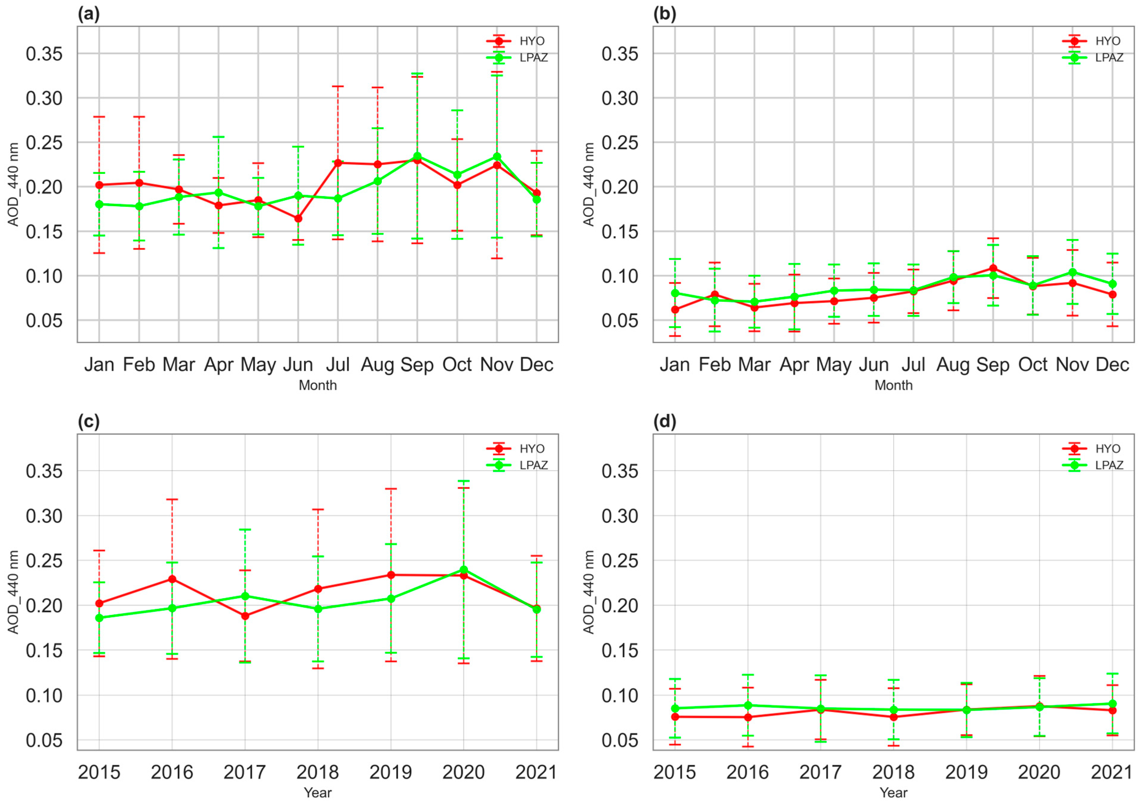 Atmosphere 16 01240 g004
