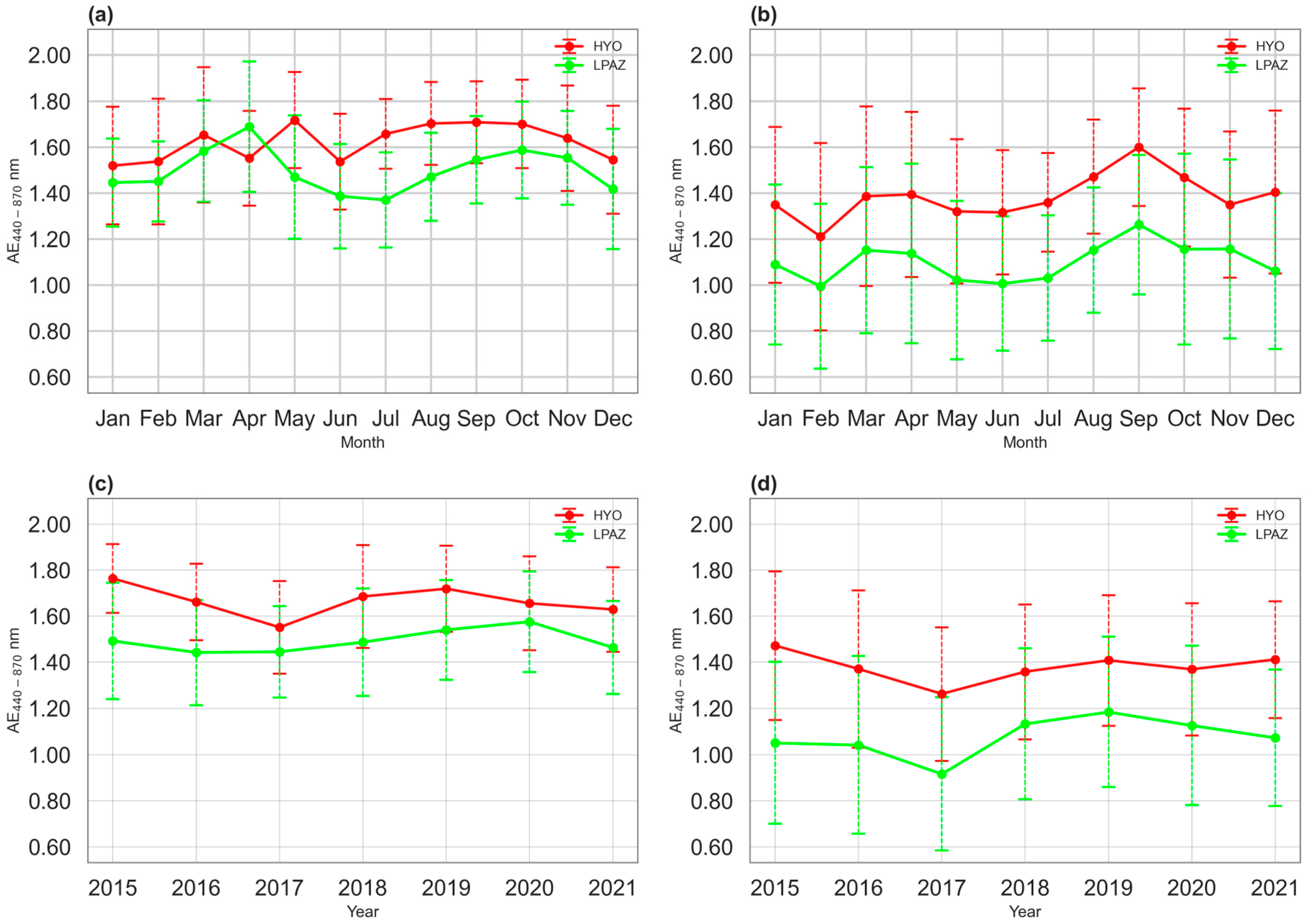 Atmosphere 16 01240 g005