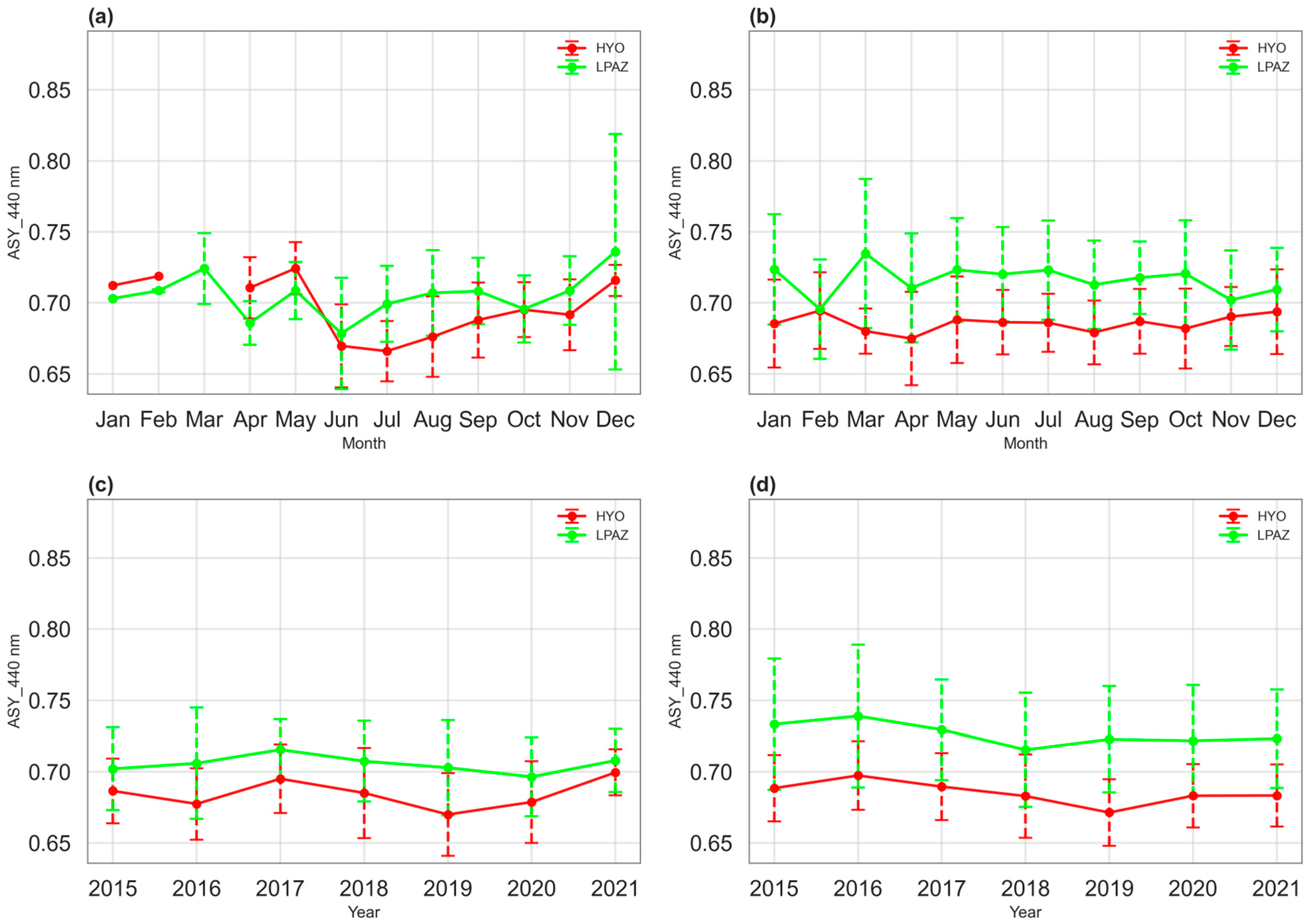 Atmosphere 16 01240 g006