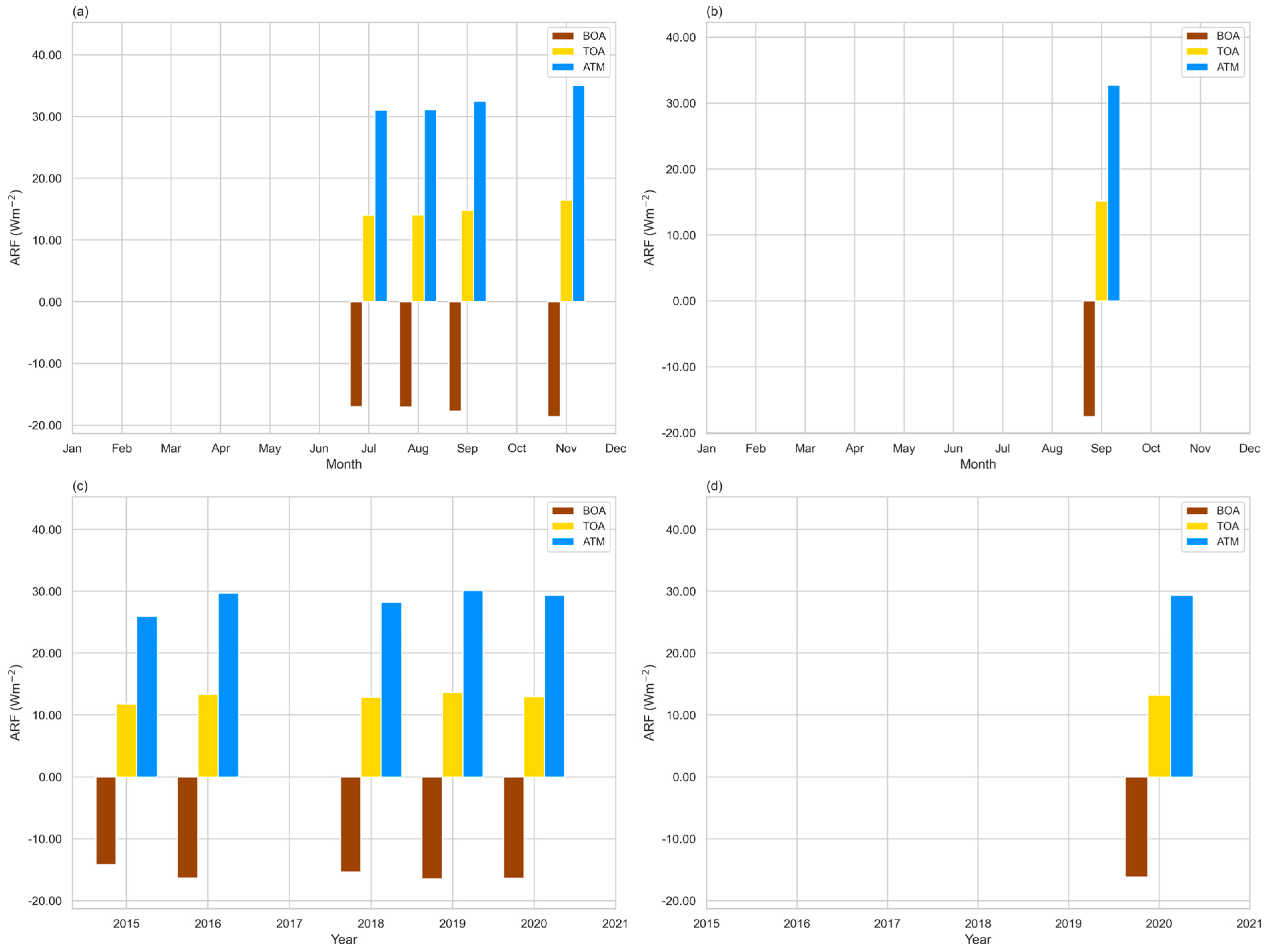 Atmosphere 16 01240 g008