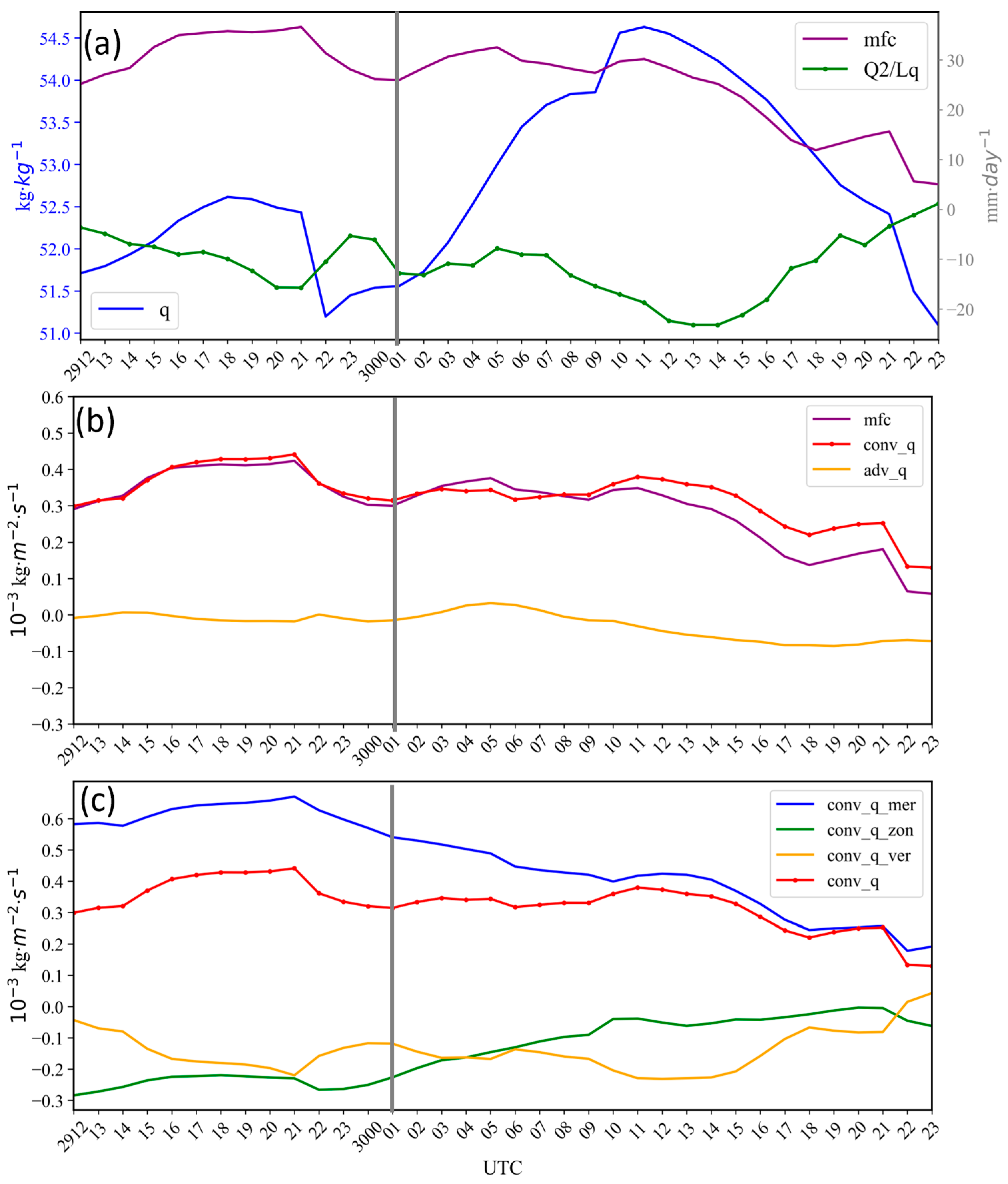 Atmosphere 16 01241 g005 Atmosphere 16 01241 g005