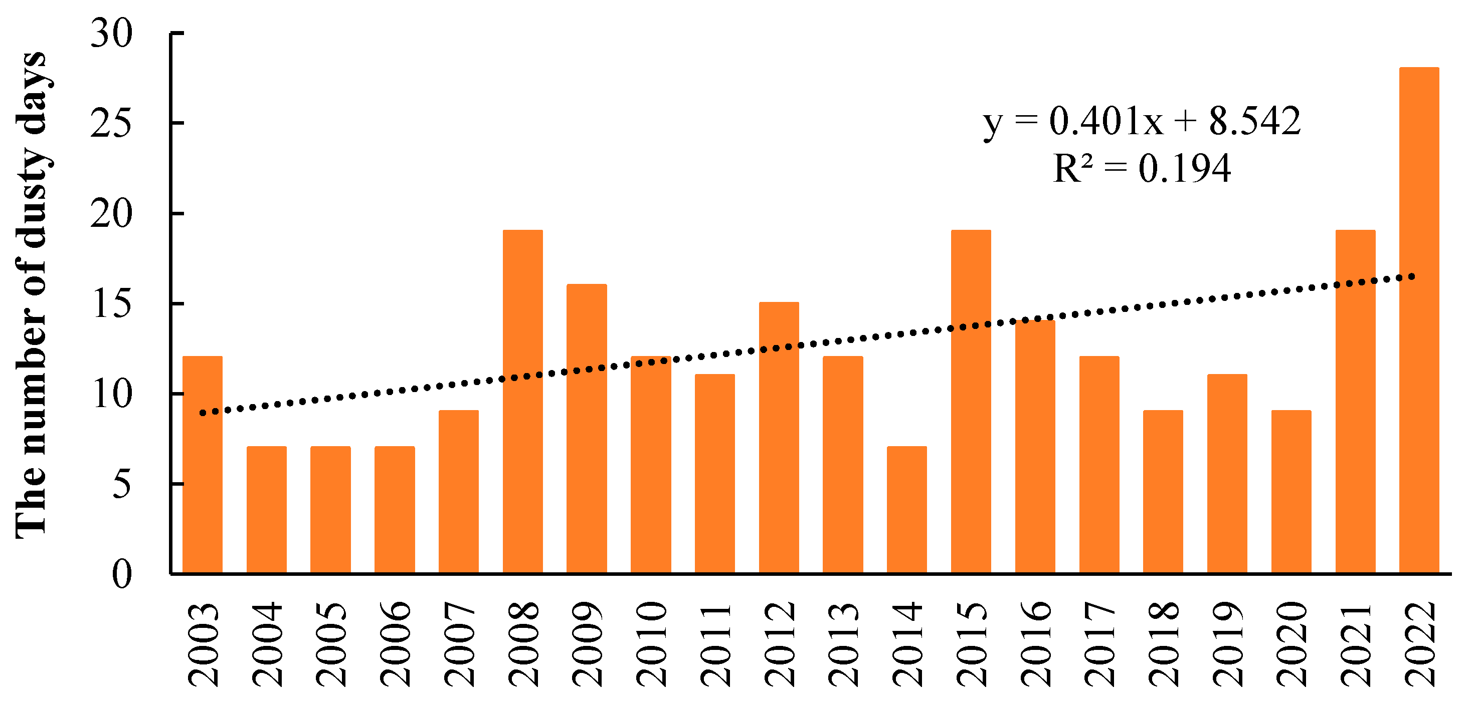 Atmosphere 16 01242 g002