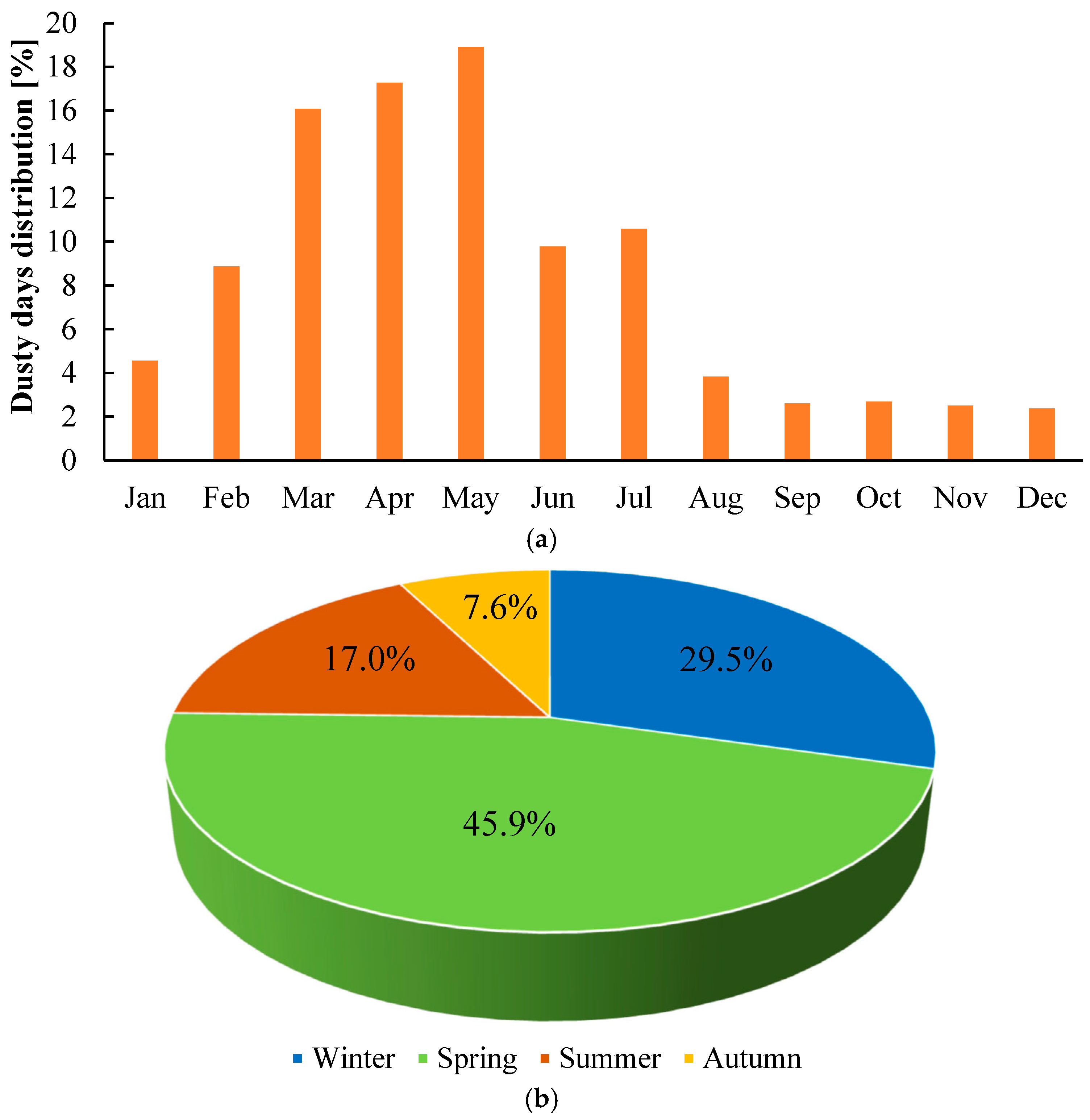Atmosphere 16 01242 g003