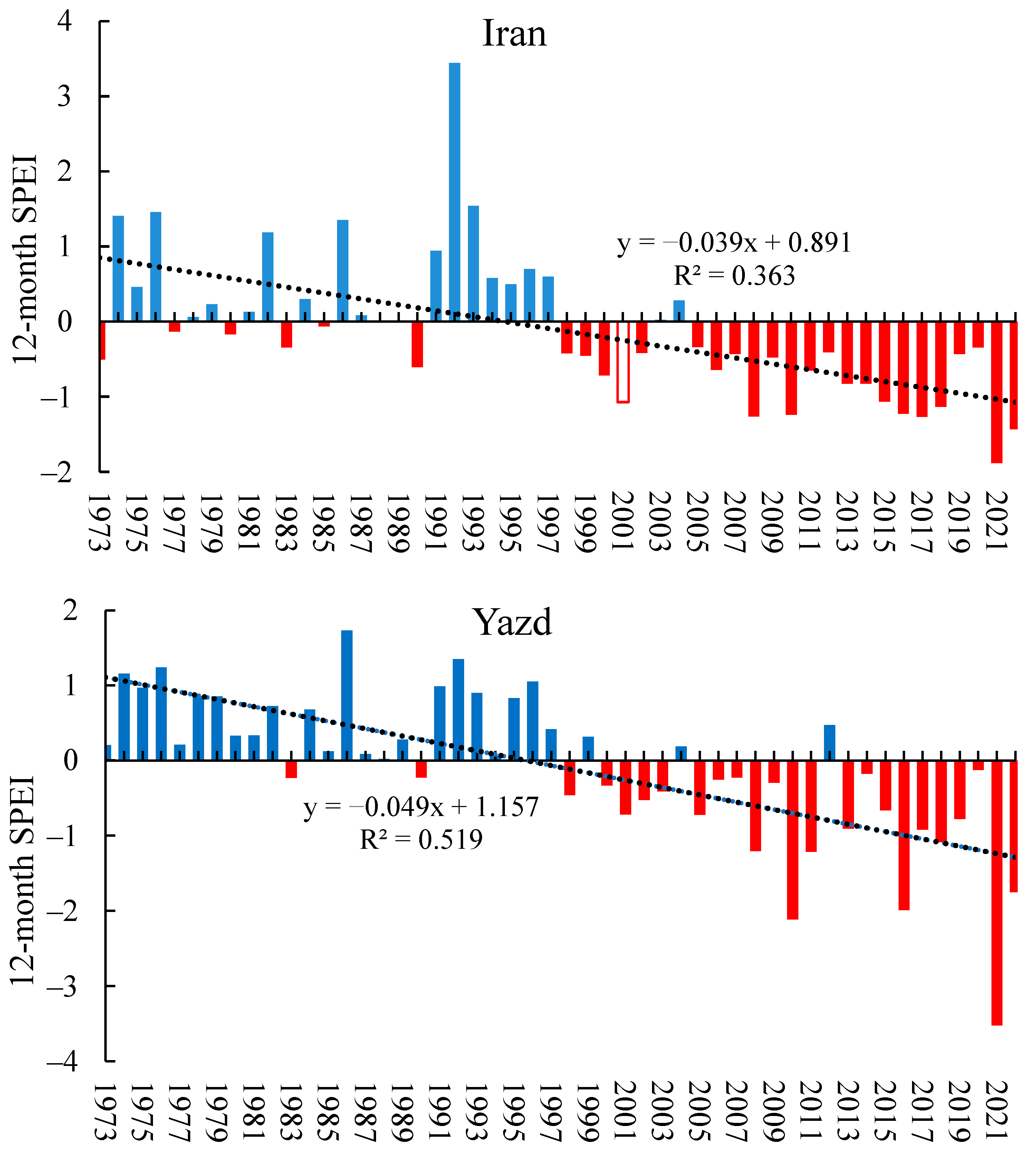 Atmosphere 16 01242 g012