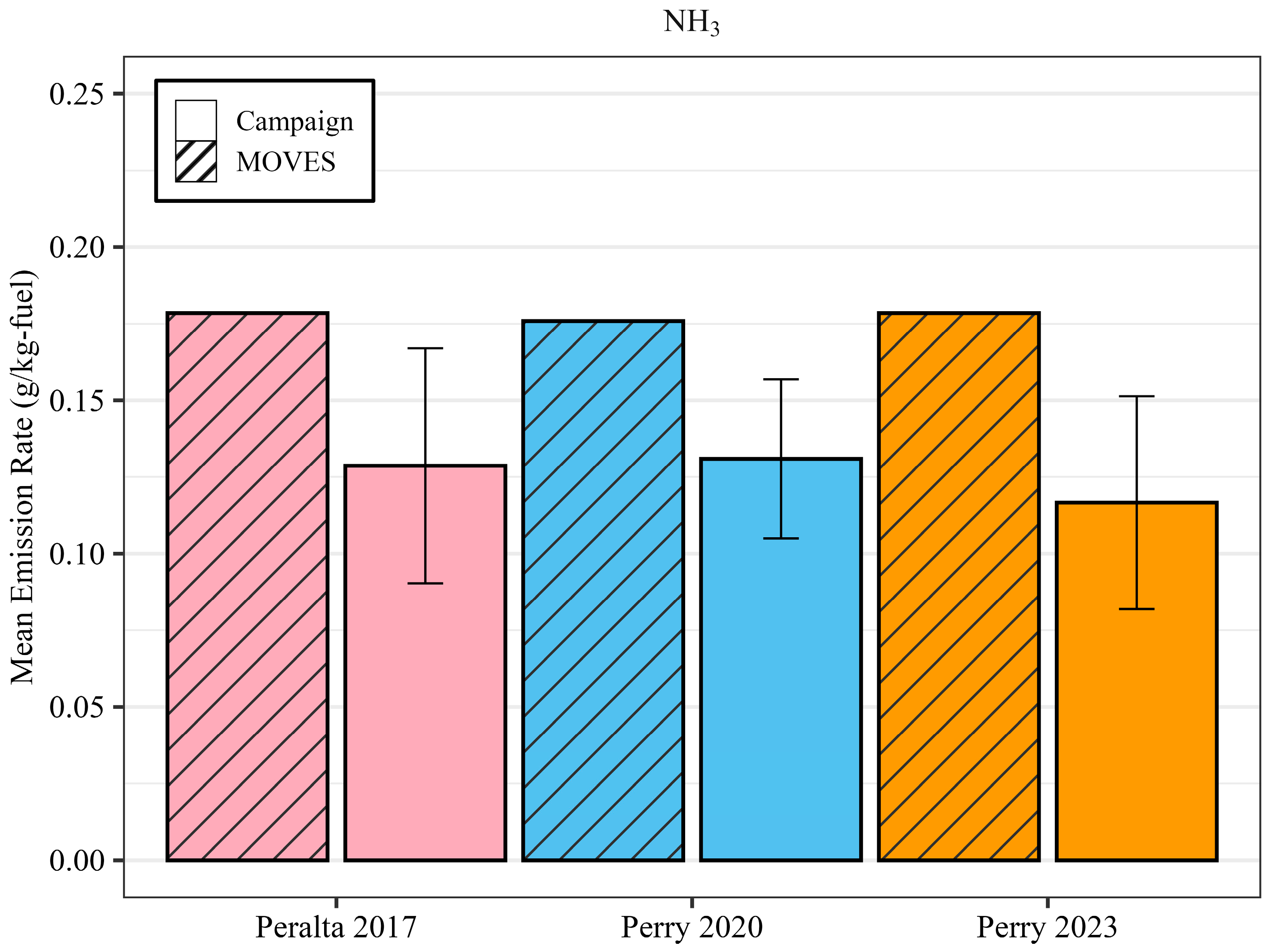 Atmosphere 16 01244 g005 Atmosphere 16 01244 g005