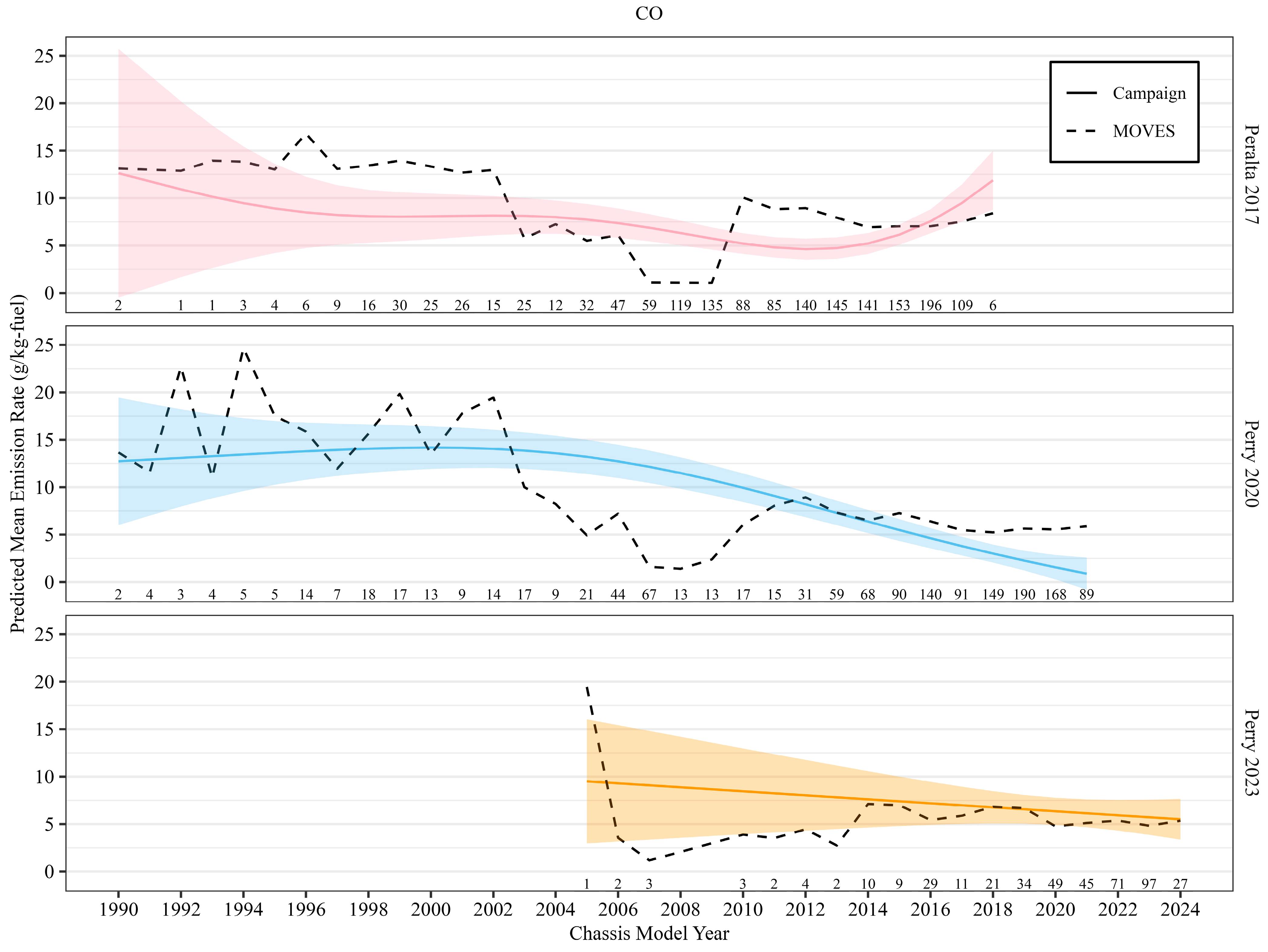 Atmosphere 16 01244 g006 Atmosphere 16 01244 g006