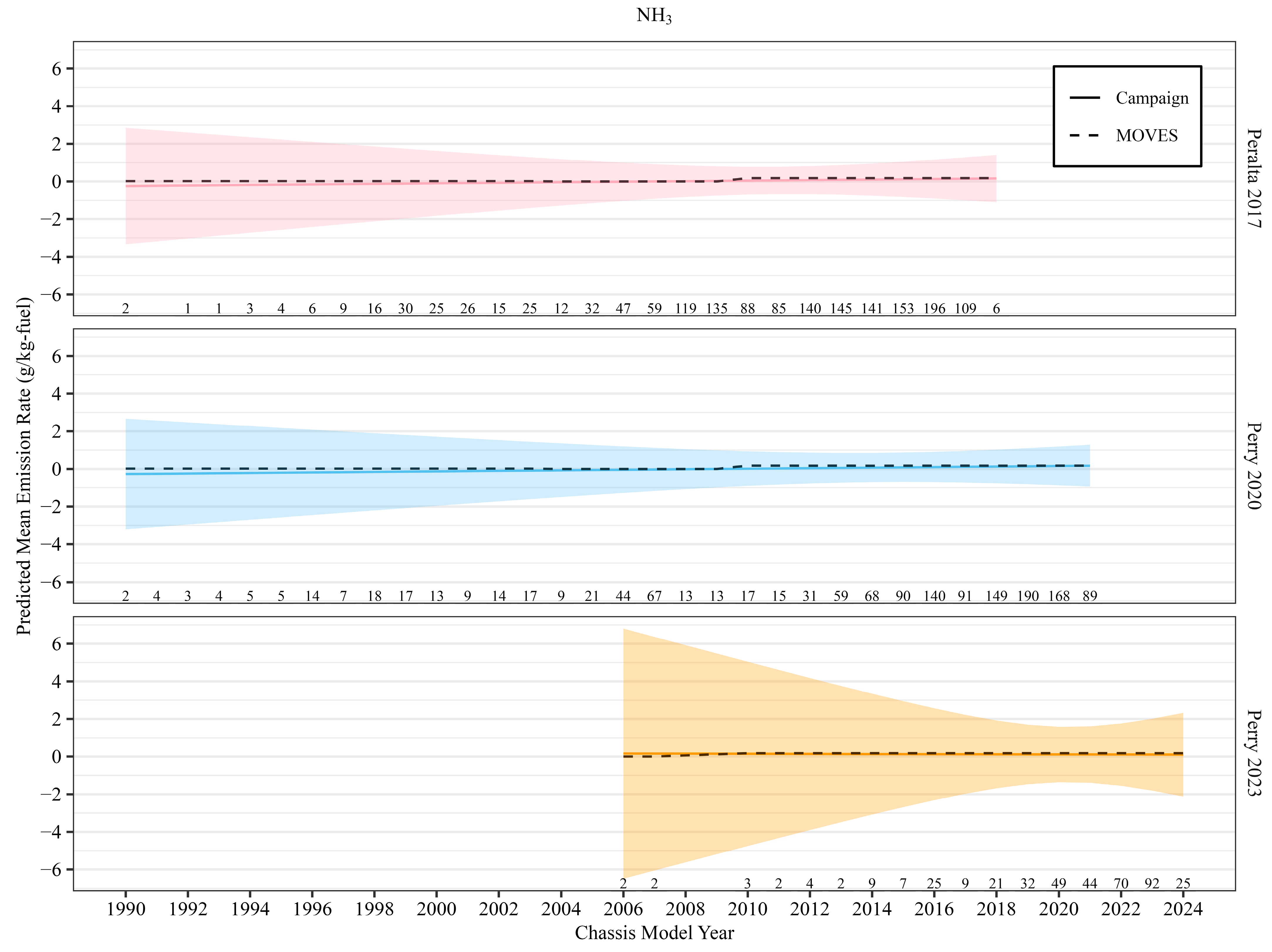 Atmosphere 16 01244 g008 Atmosphere 16 01244 g008