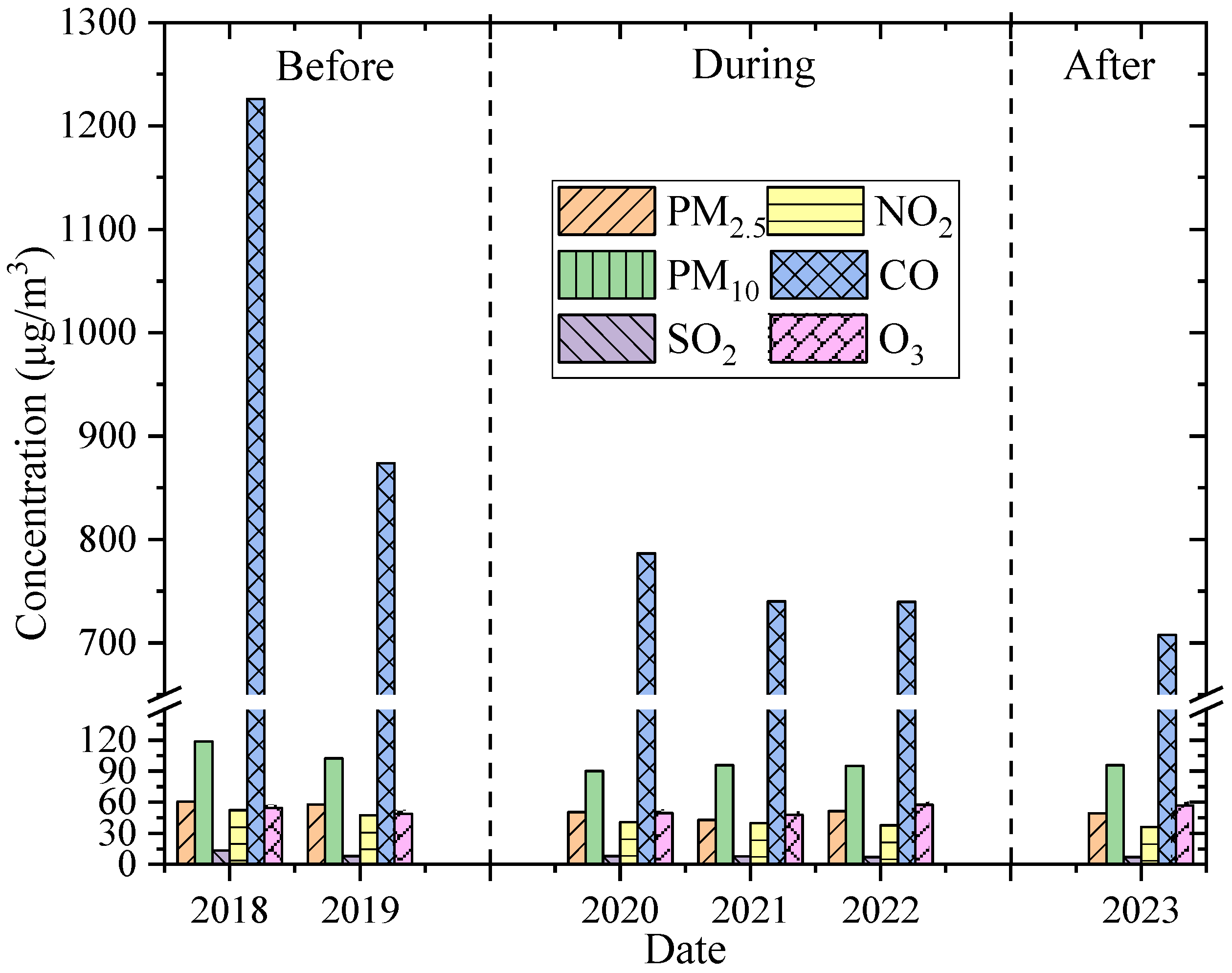 Atmosphere 16 01246 g002