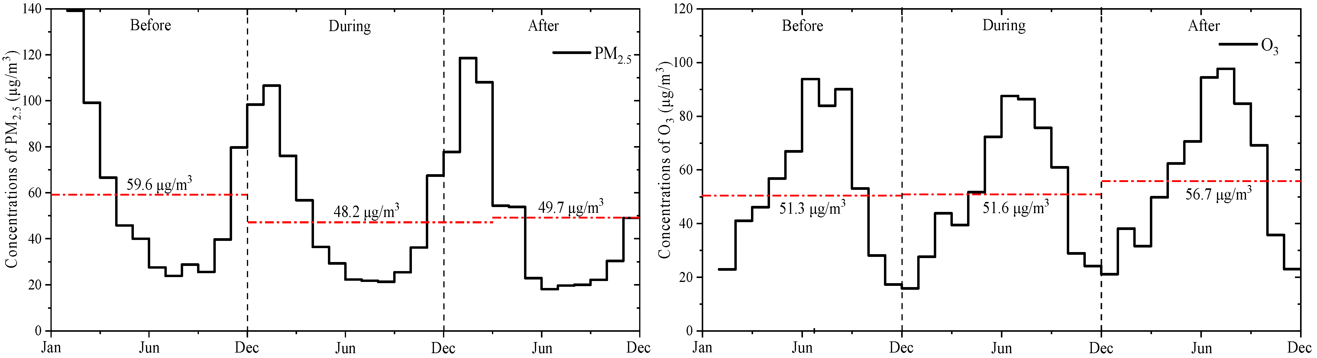 Atmosphere 16 01246 g003b