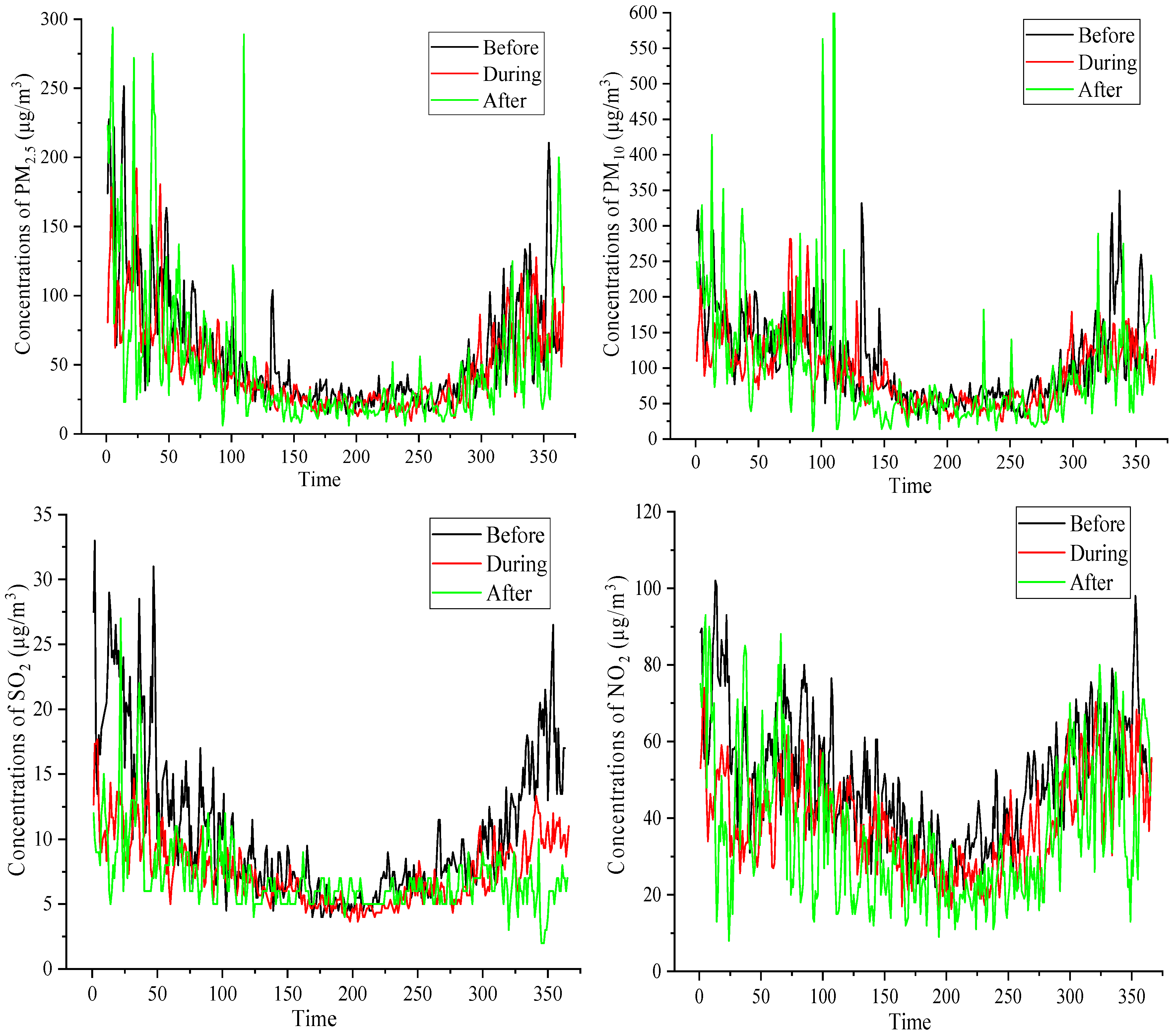 Atmosphere 16 01246 g004a