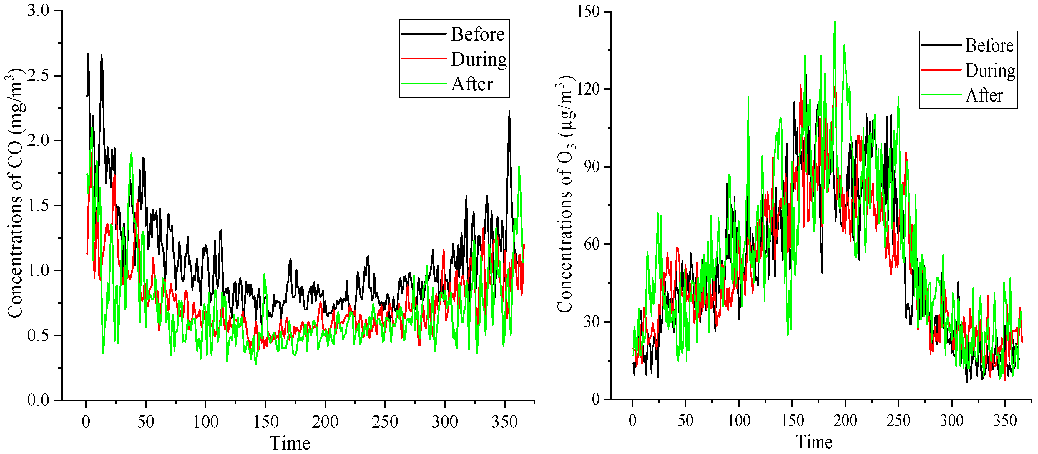 Atmosphere 16 01246 g004b