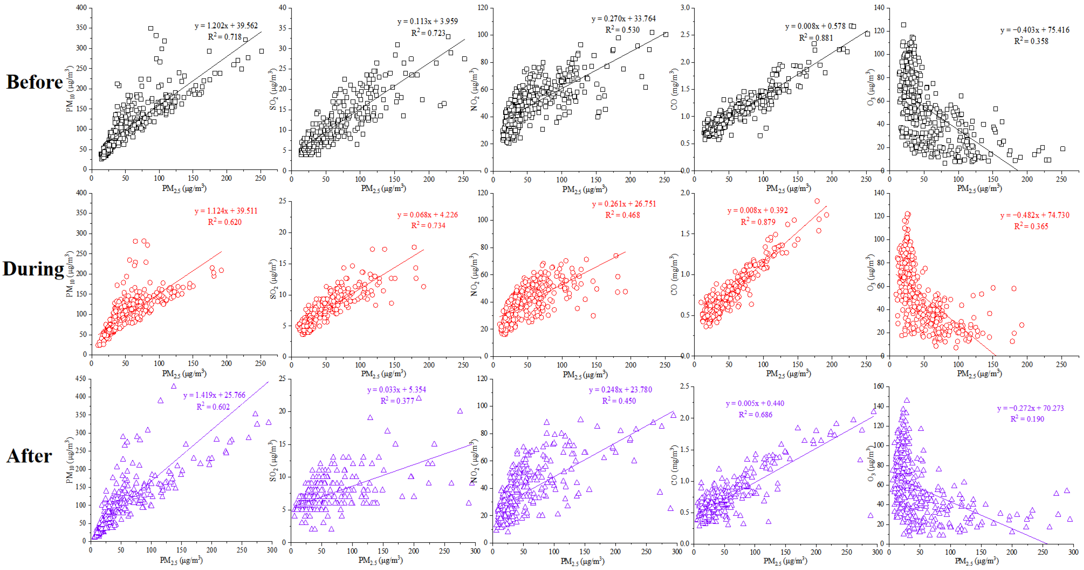 Atmosphere 16 01246 g005a
