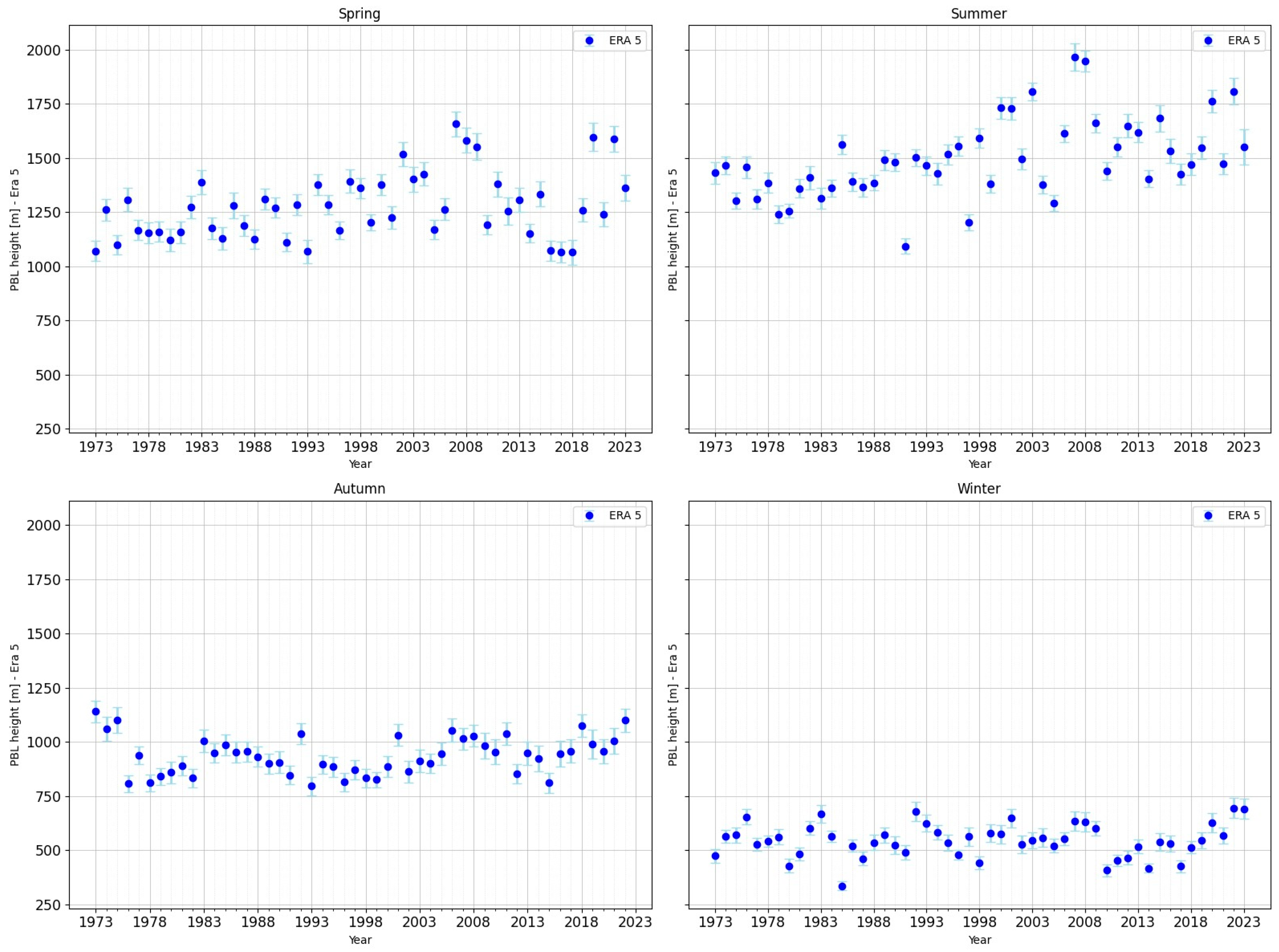 Atmosphere 16 01247 g002