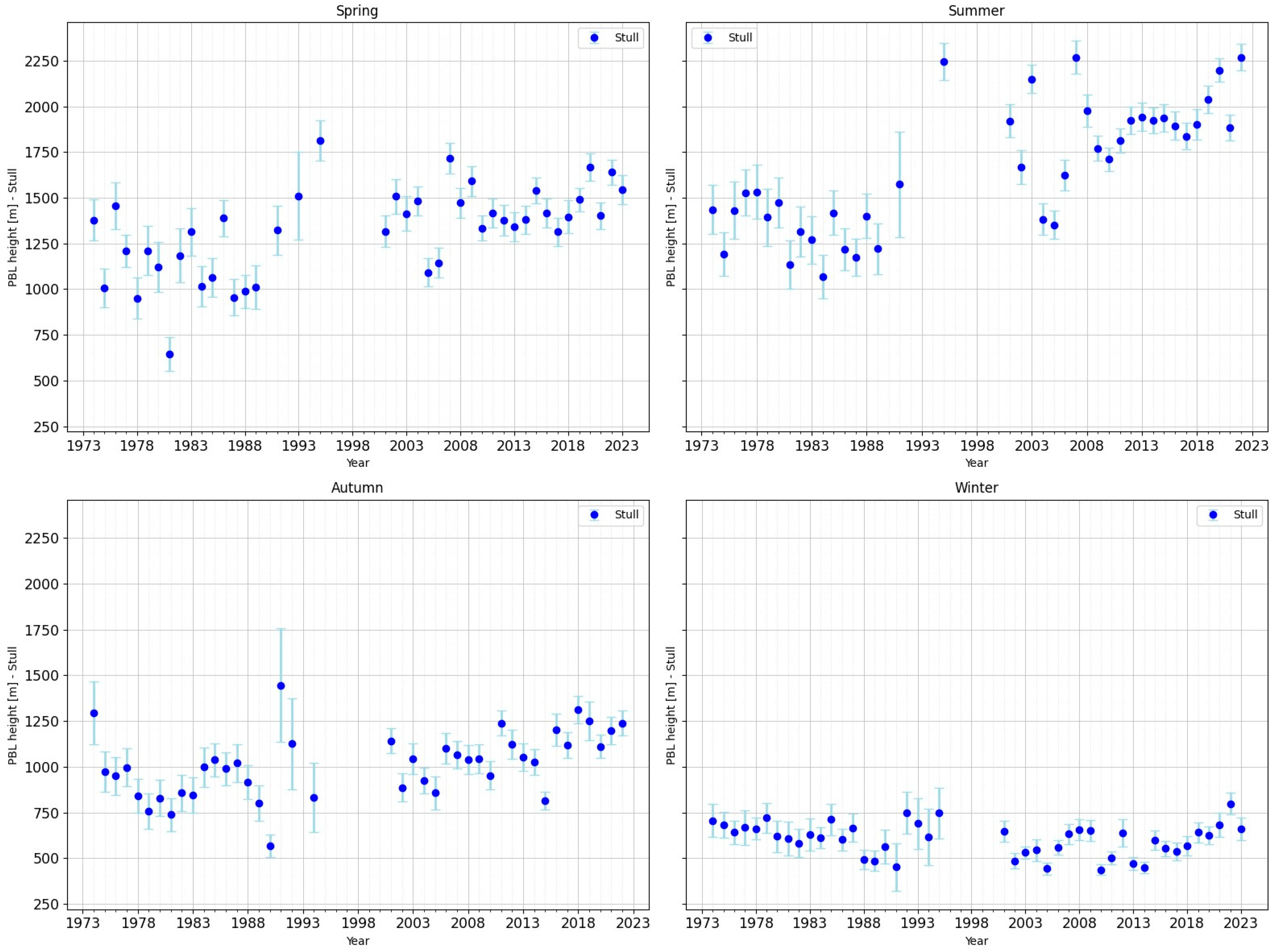 Atmosphere 16 01247 g003