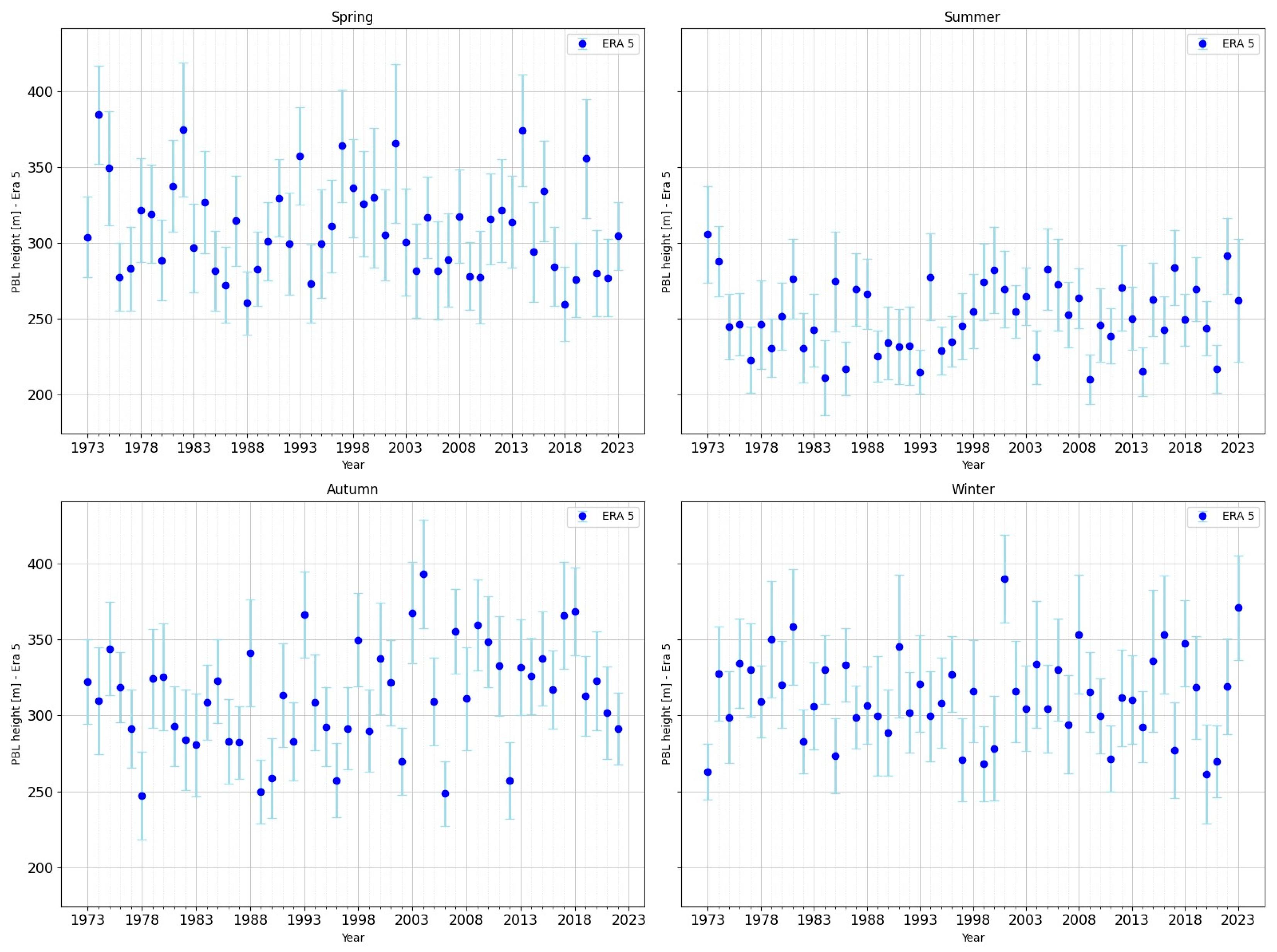 Atmosphere 16 01247 g004
