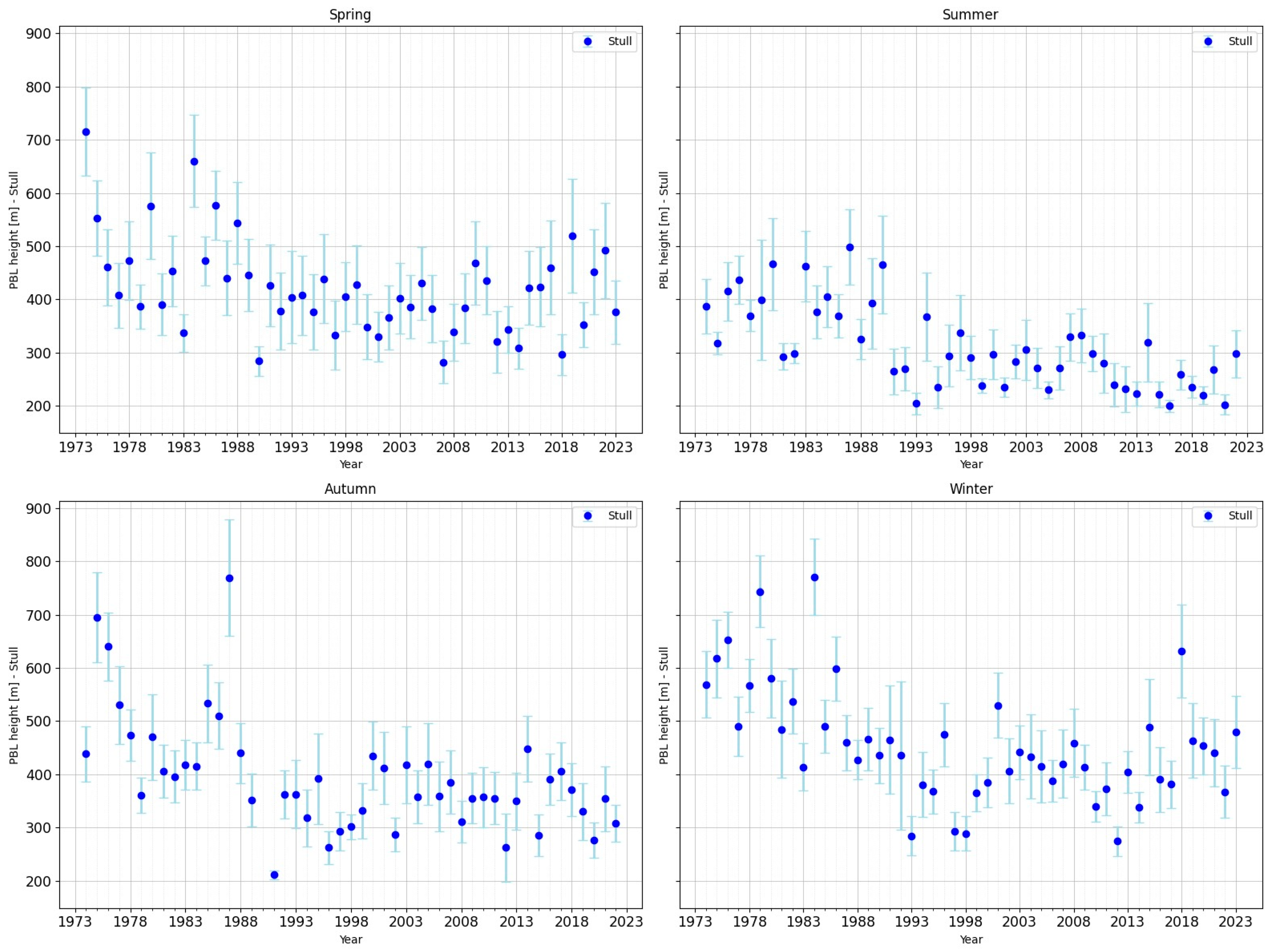 Atmosphere 16 01247 g005