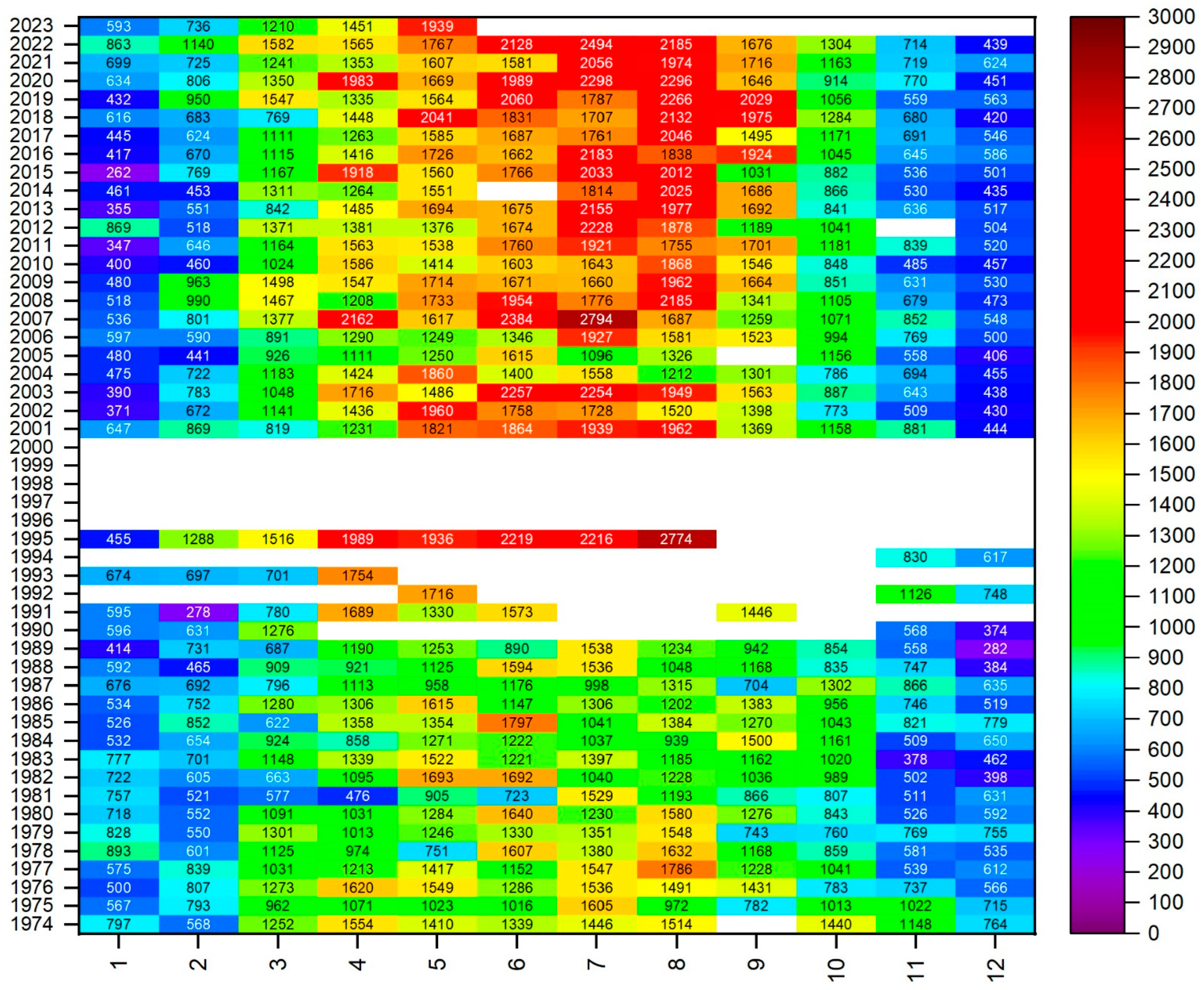 Atmosphere 16 01247 g007