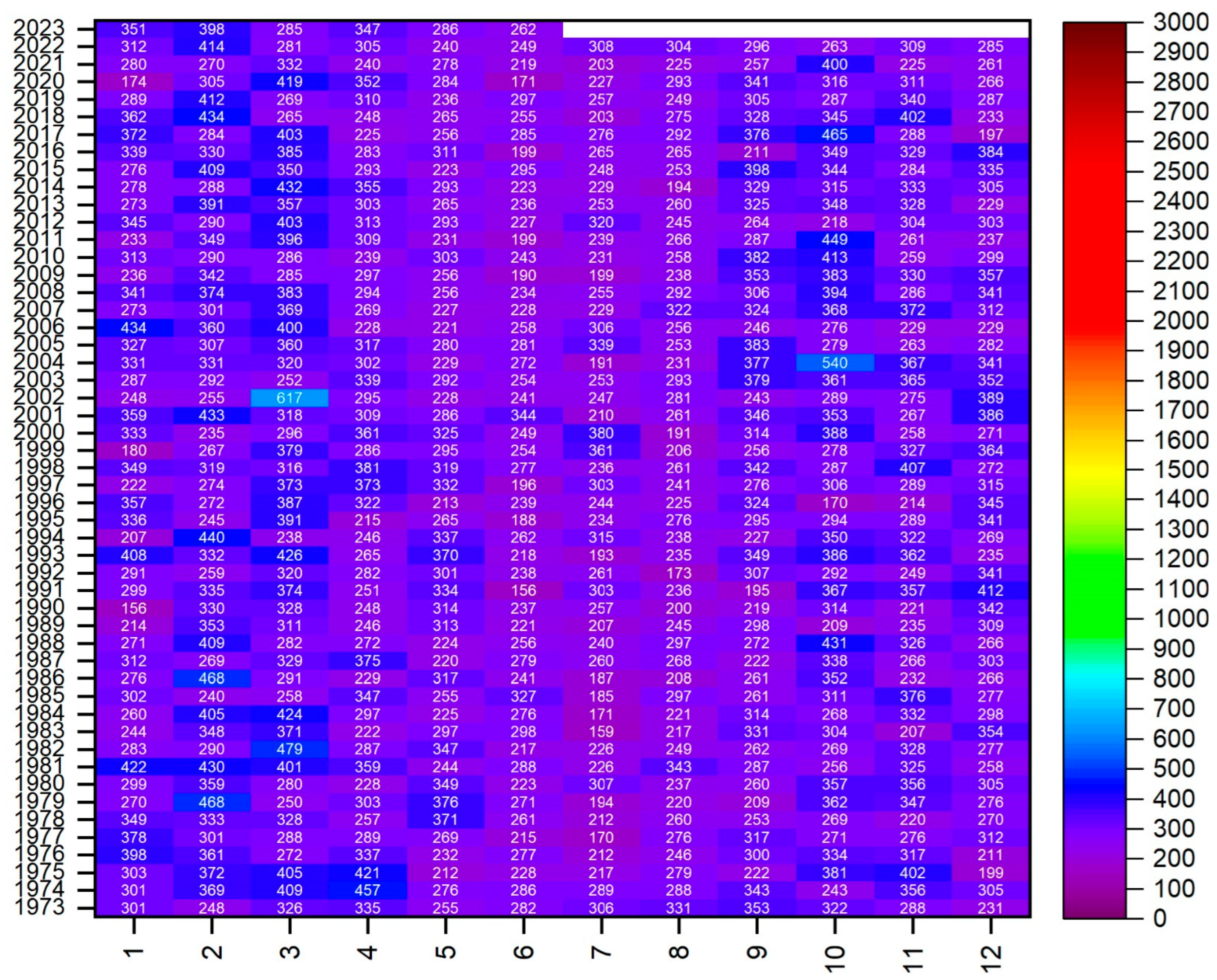 Atmosphere 16 01247 g008
