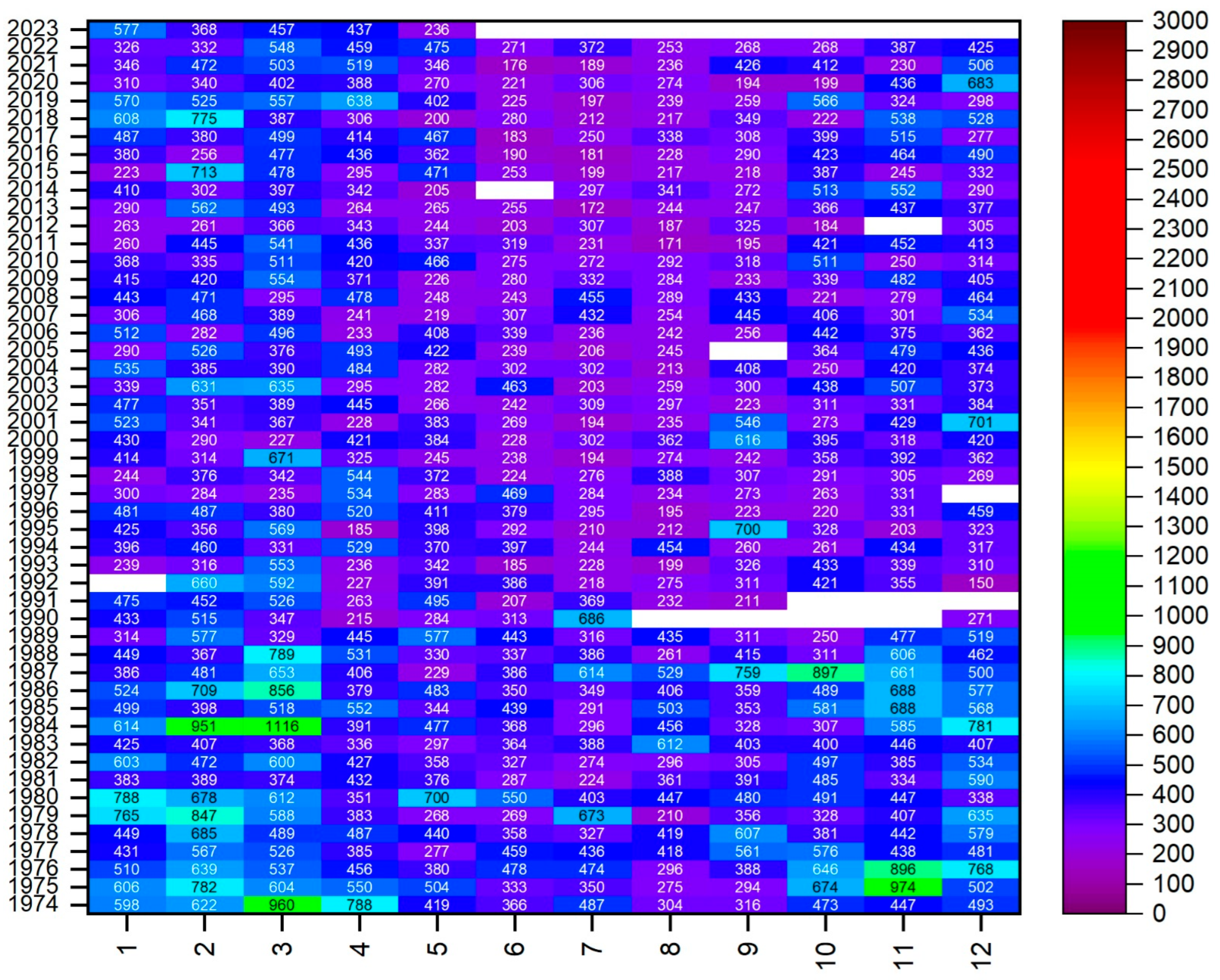 Atmosphere 16 01247 g009
