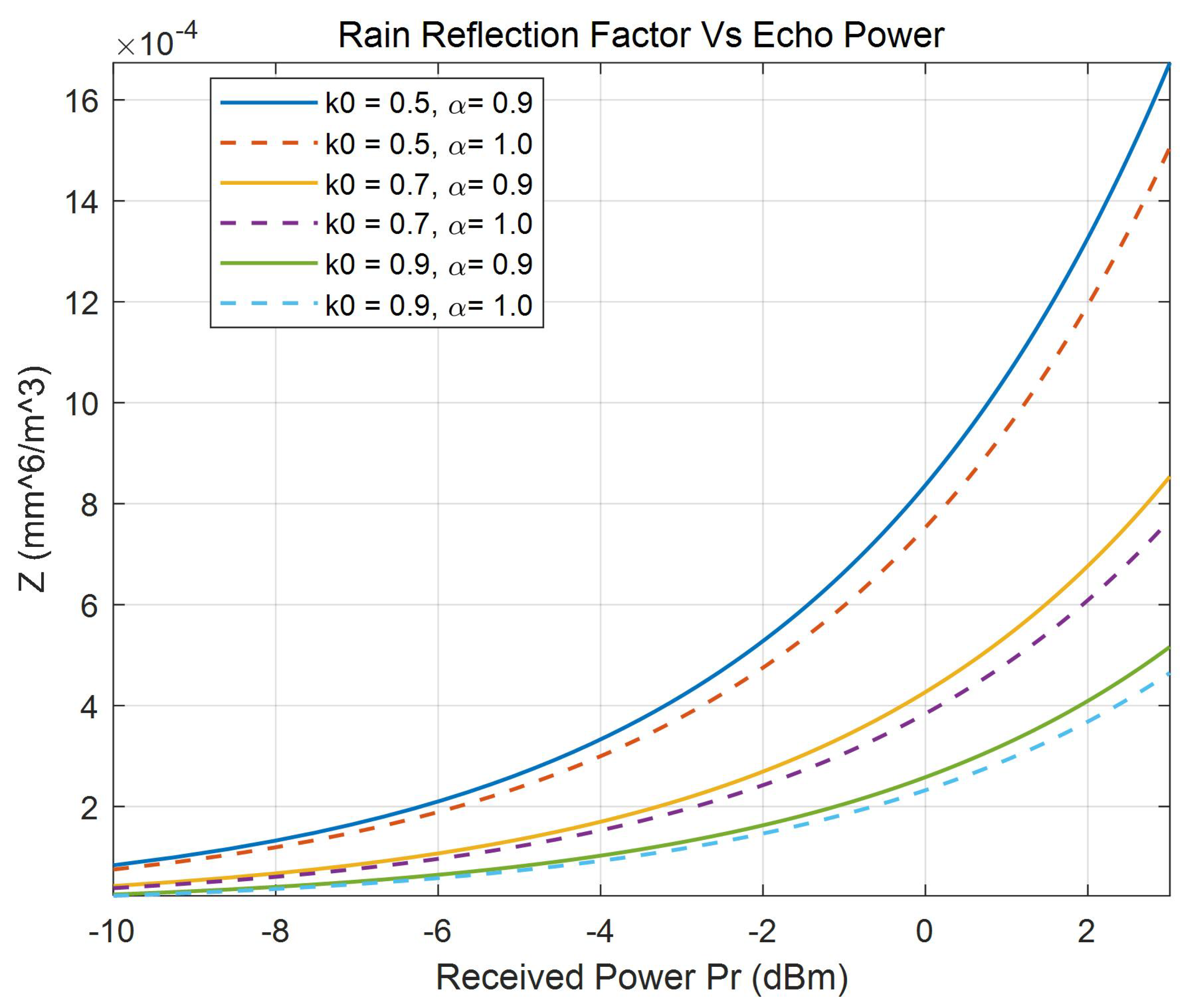 Atmosphere 16 01249 g008 Atmosphere 16 01249 g008
