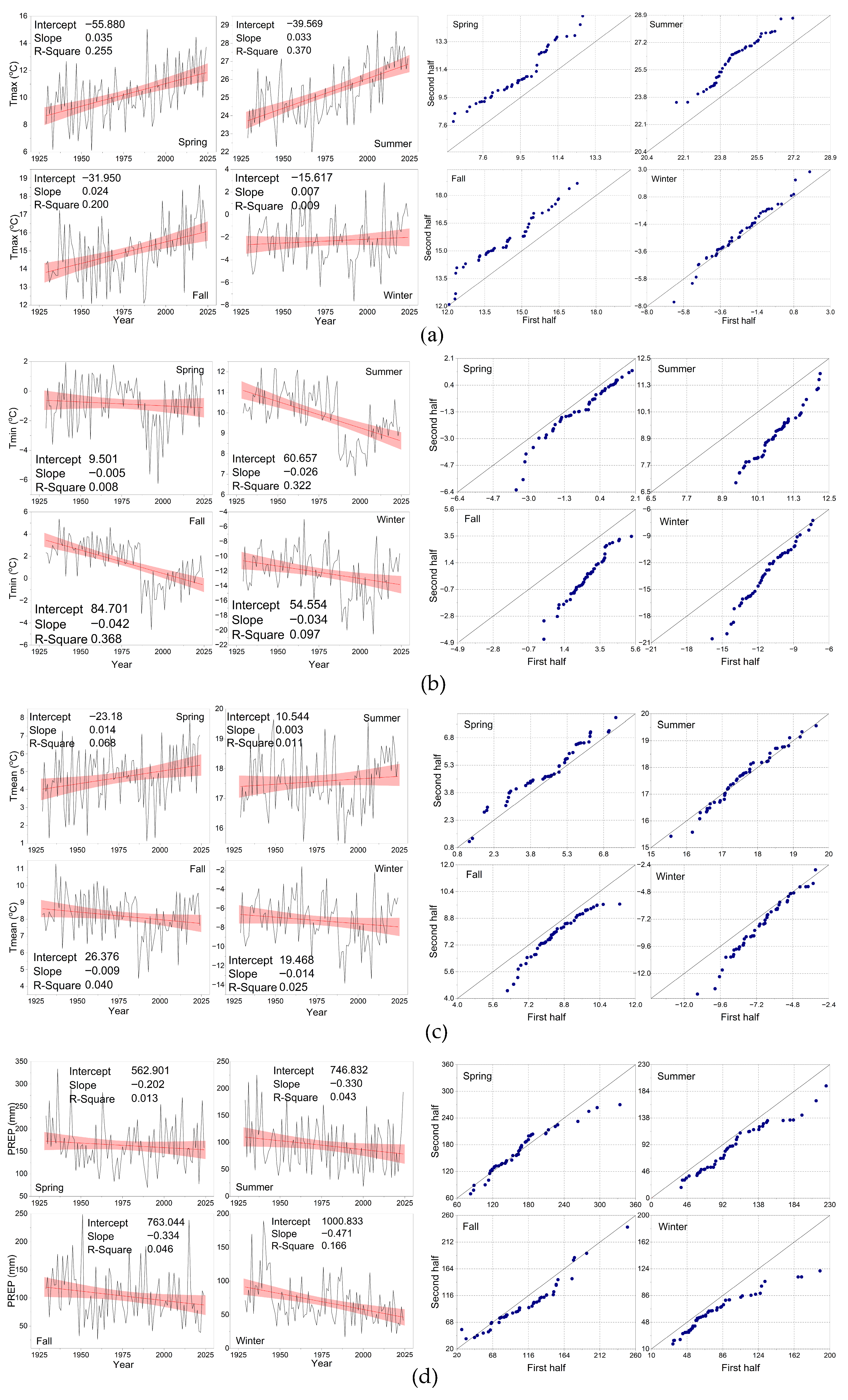 Atmosphere 16 01250 g004