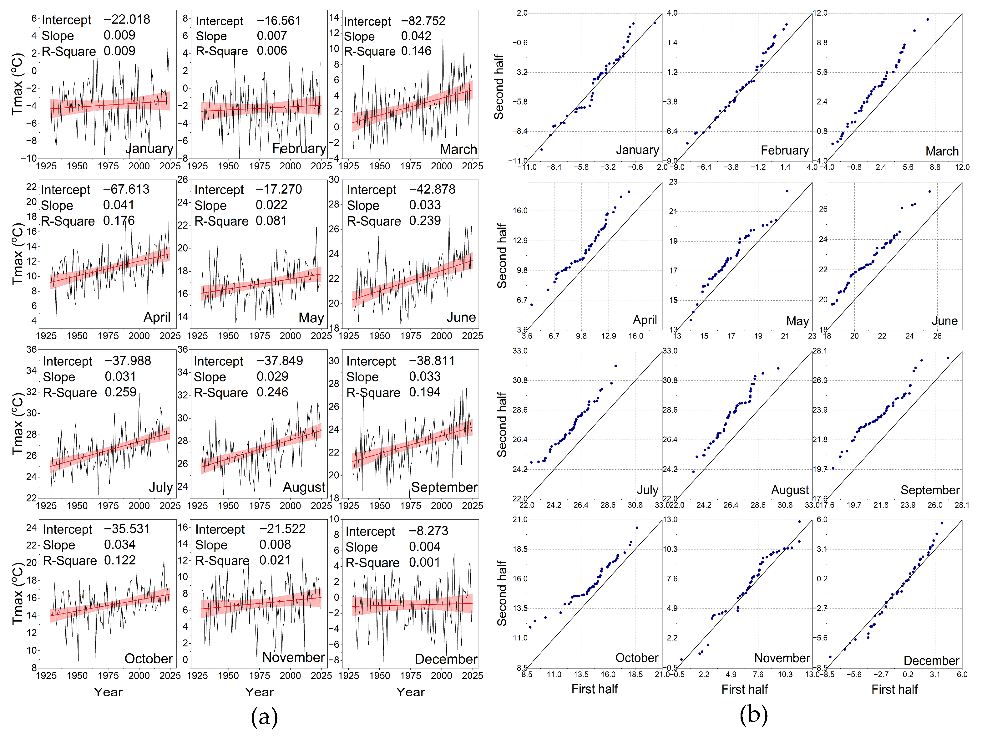 Atmosphere 16 01250 g005