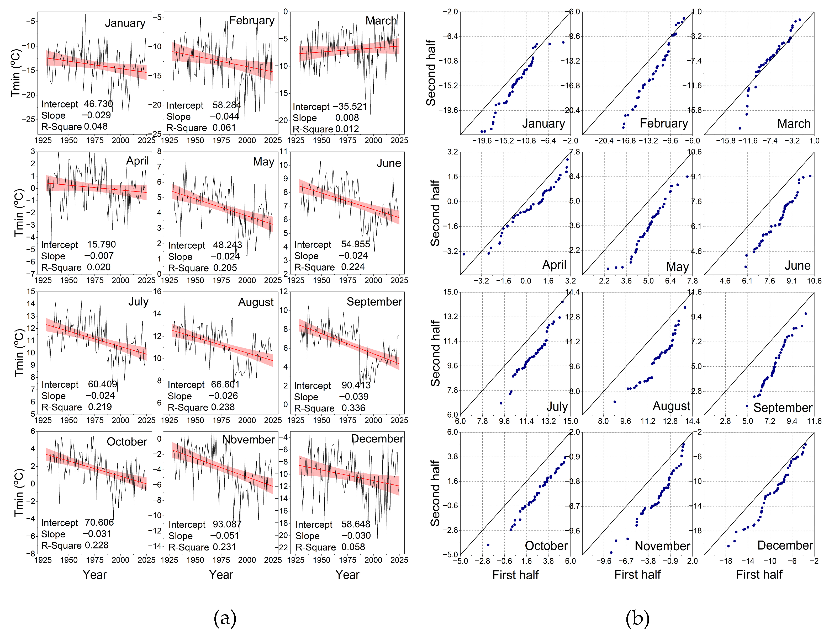 Atmosphere 16 01250 g006