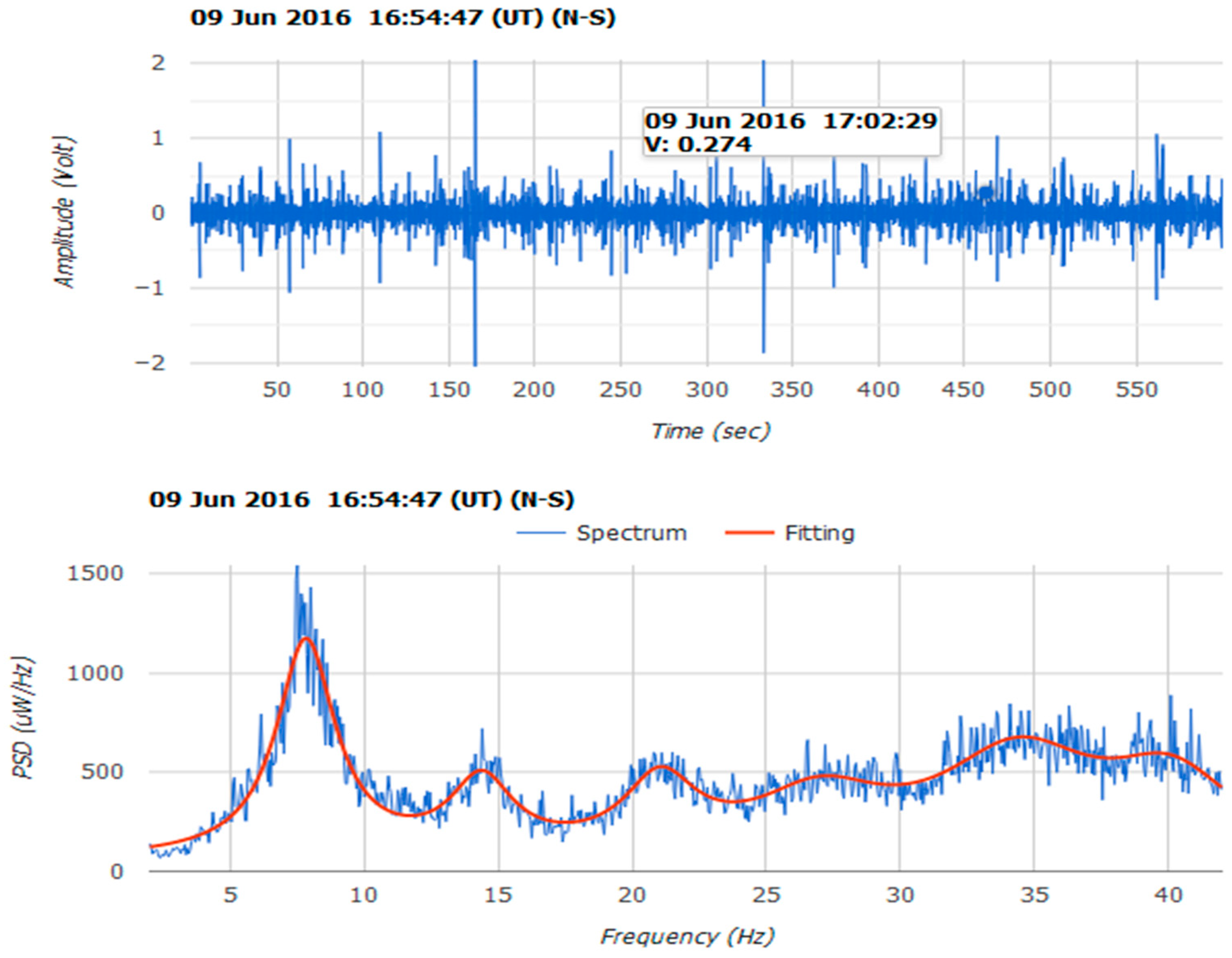 Atmosphere 16 01251 g001