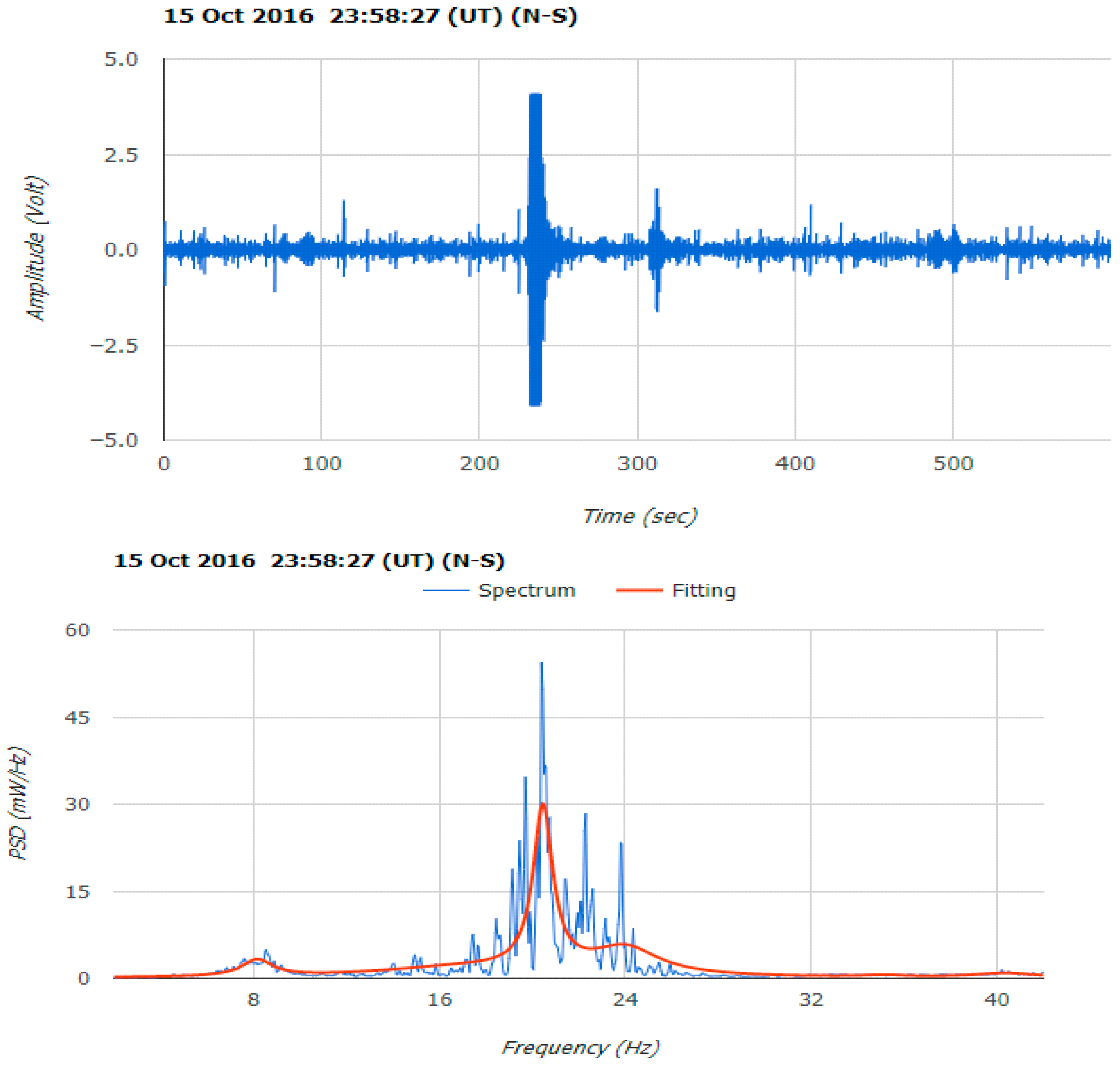 Atmosphere 16 01251 g002
