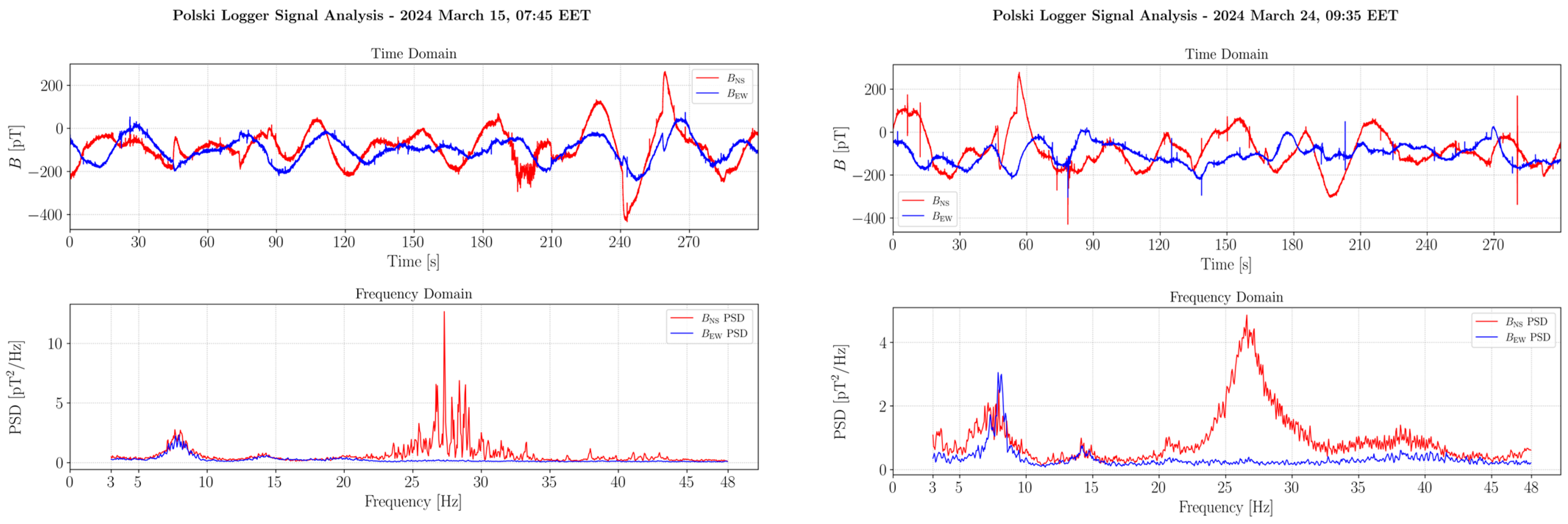 Atmosphere 16 01251 g008a