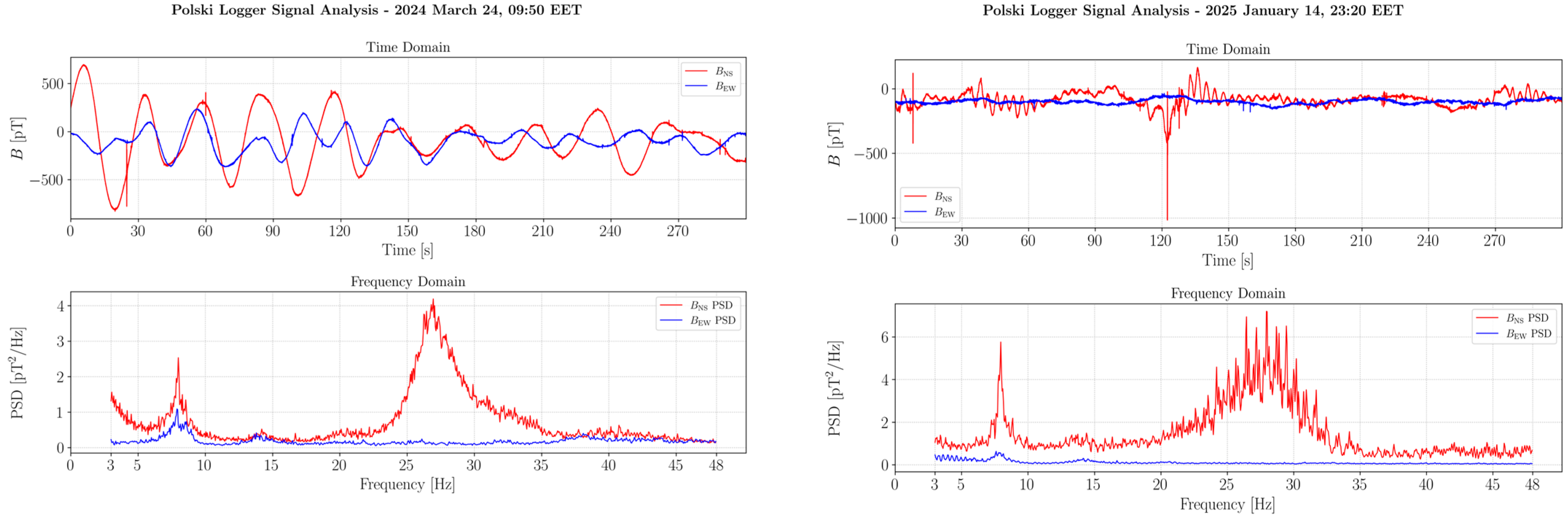 Atmosphere 16 01251 g008b