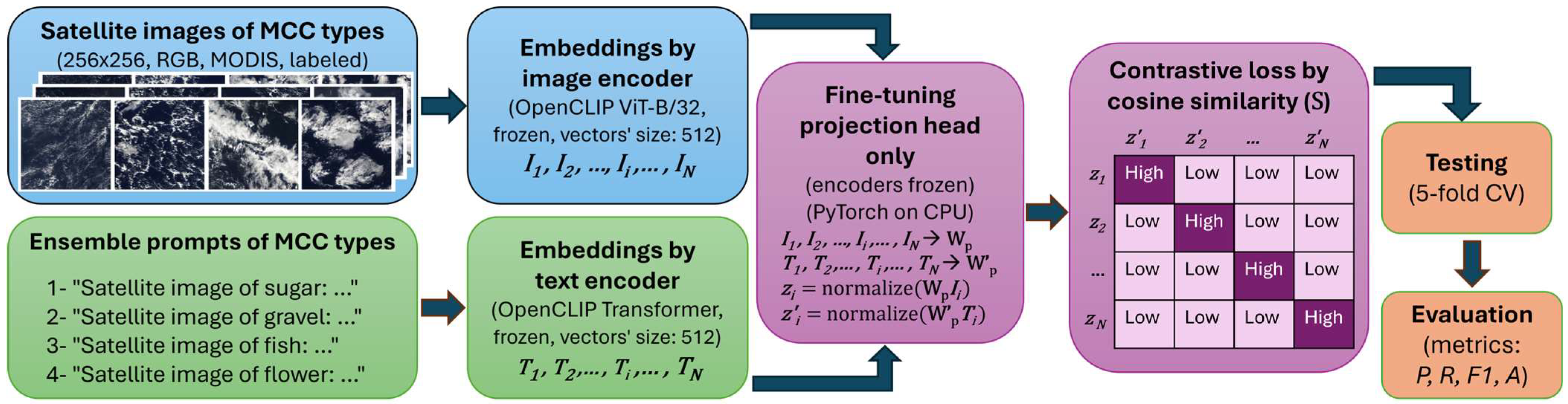 Atmosphere 16 01252 g002 Atmosphere 16 01252 g002