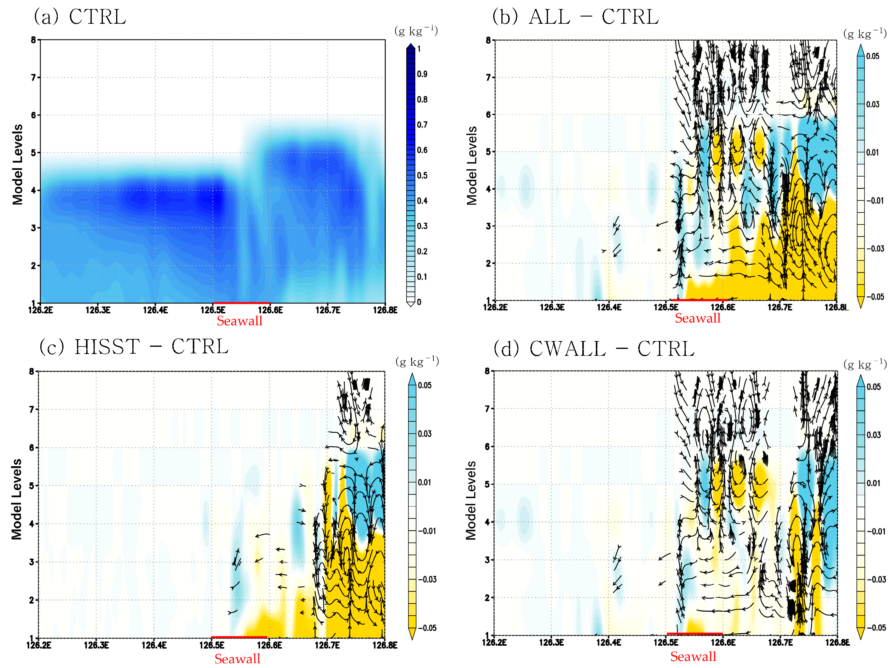 Atmosphere 16 01253 g006 Atmosphere 16 01253 g006