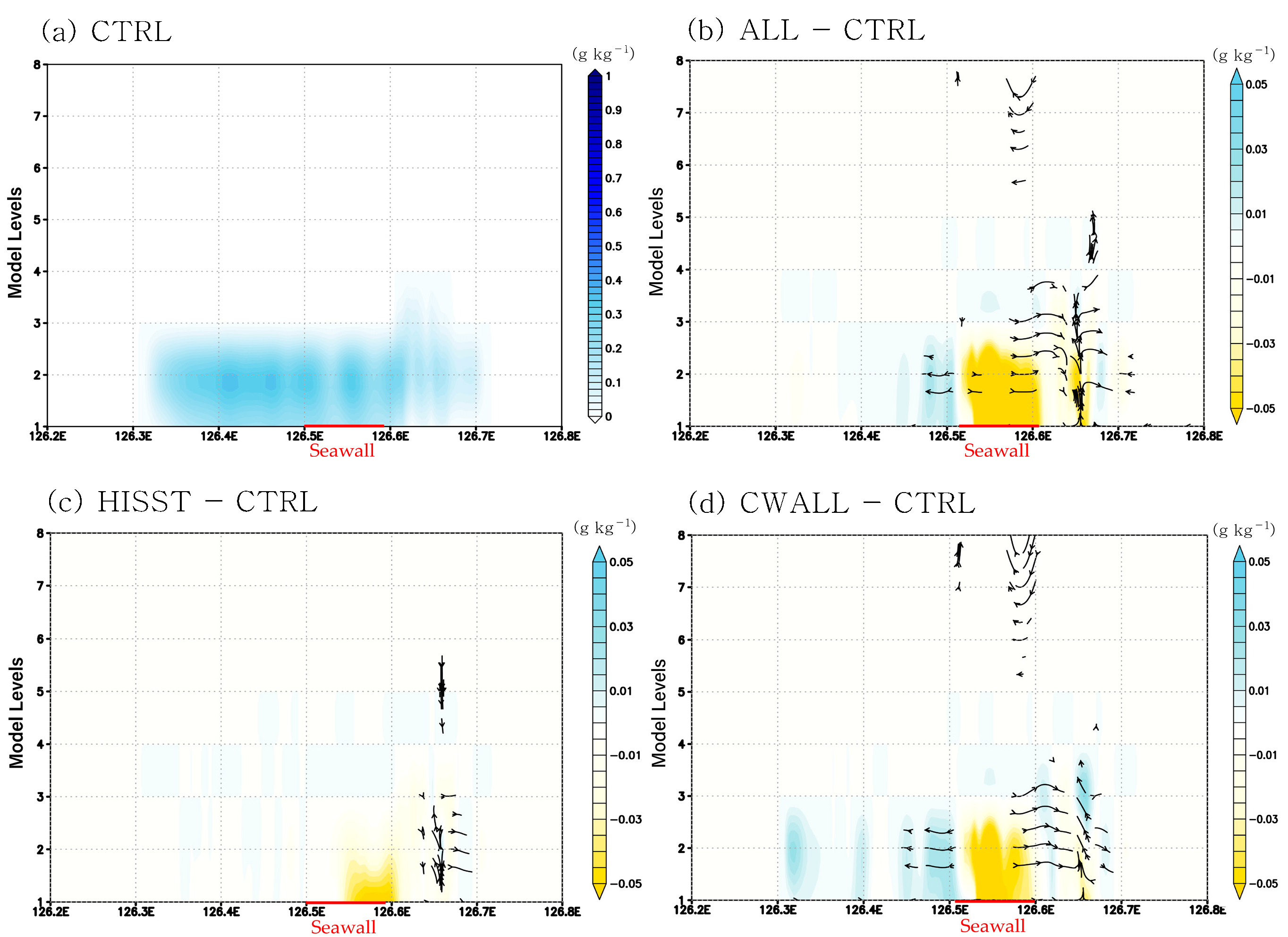 Atmosphere 16 01253 g007 Atmosphere 16 01253 g007