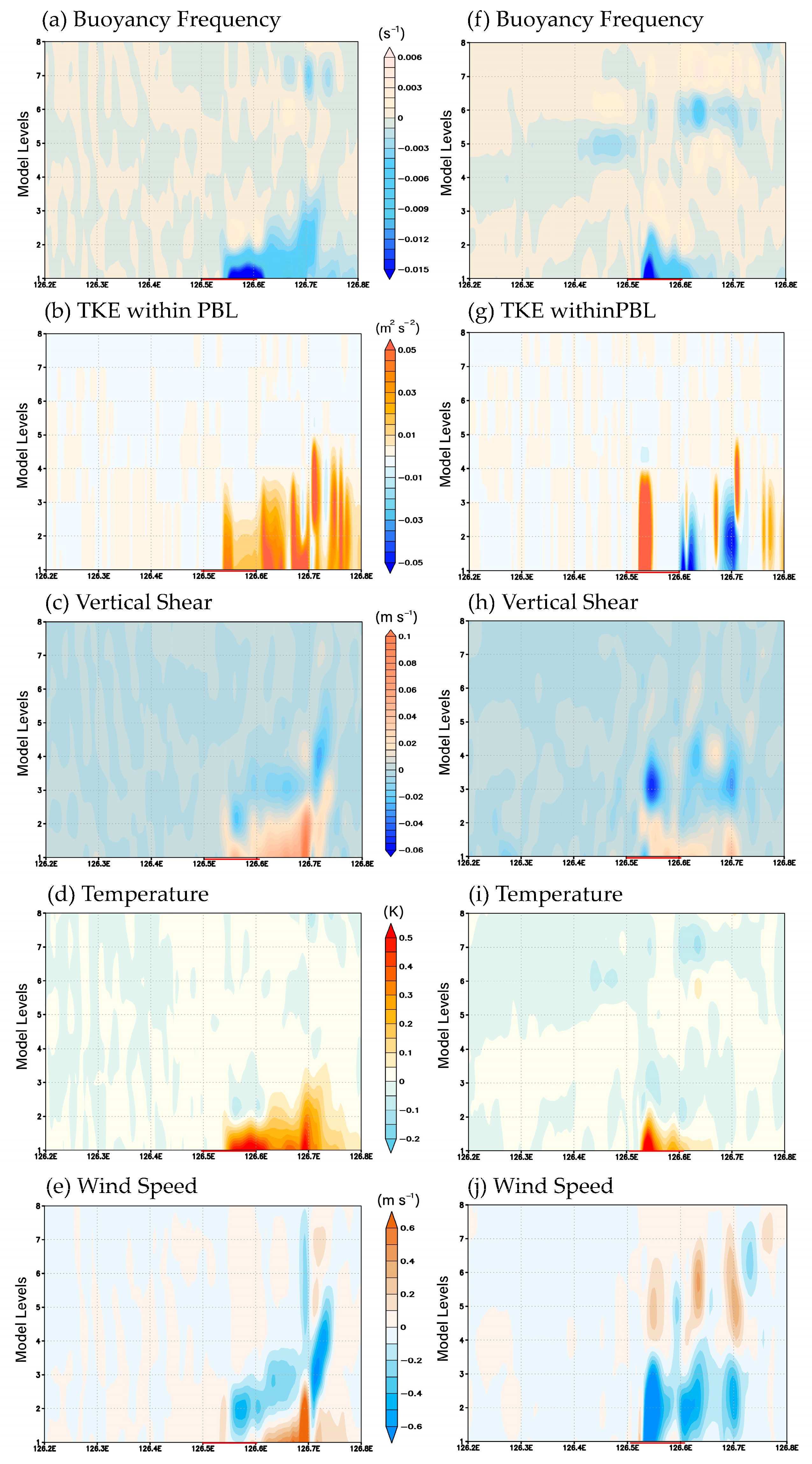 Atmosphere 16 01253 g008 Atmosphere 16 01253 g008