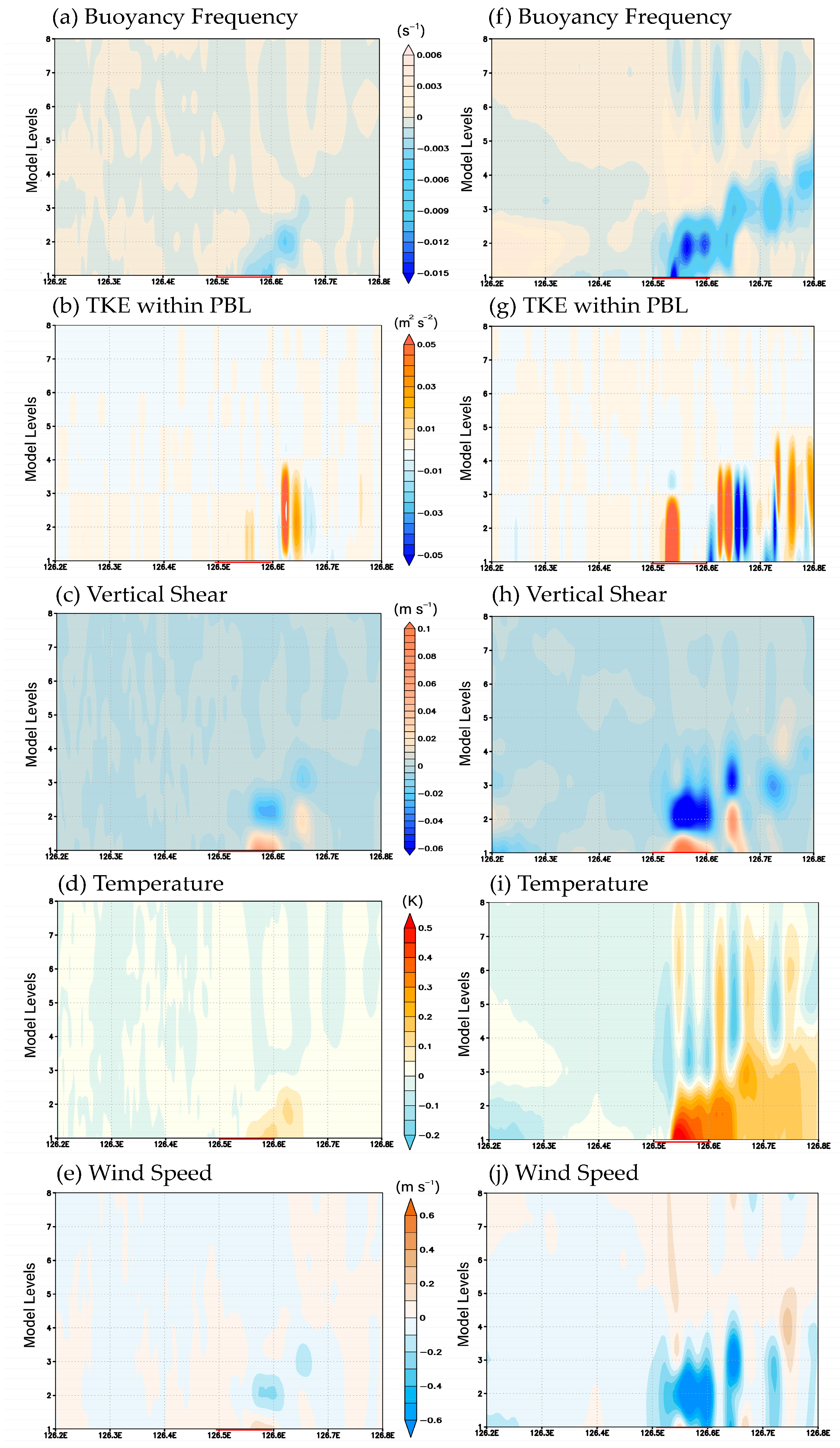 Atmosphere 16 01253 g009 Atmosphere 16 01253 g009