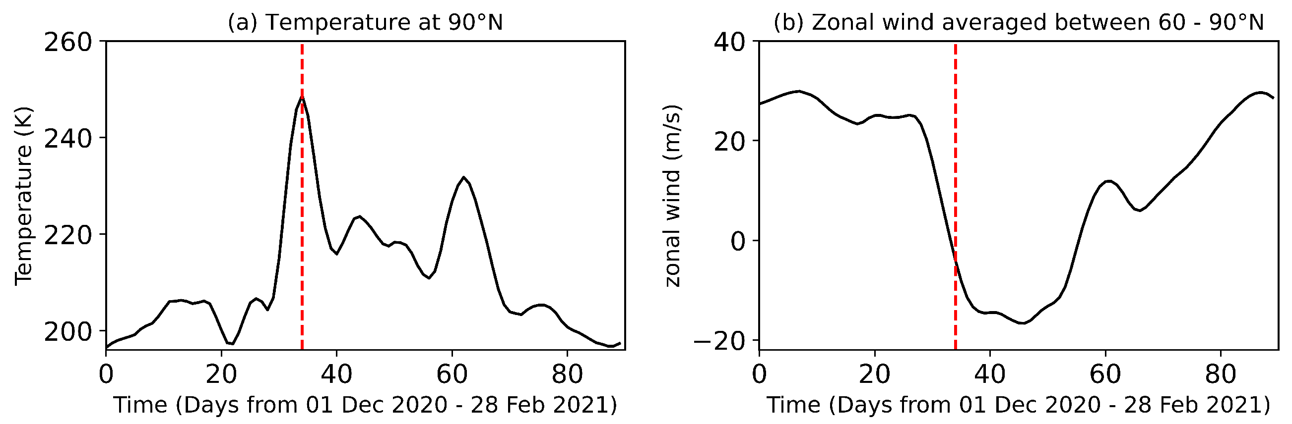 Atmosphere 16 01254 g001 Atmosphere 16 01254 g001
