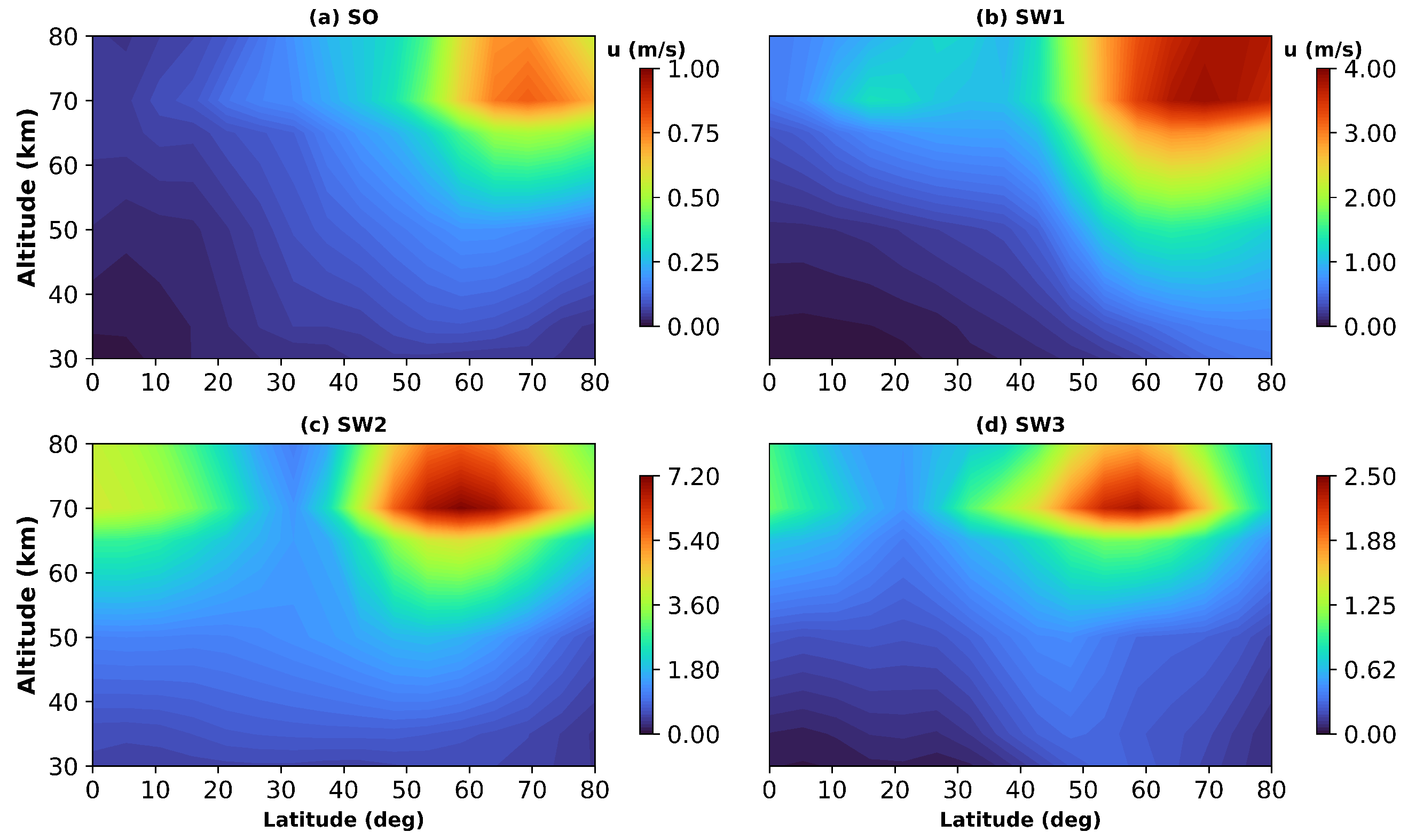 Atmosphere 16 01254 g003 Atmosphere 16 01254 g003
