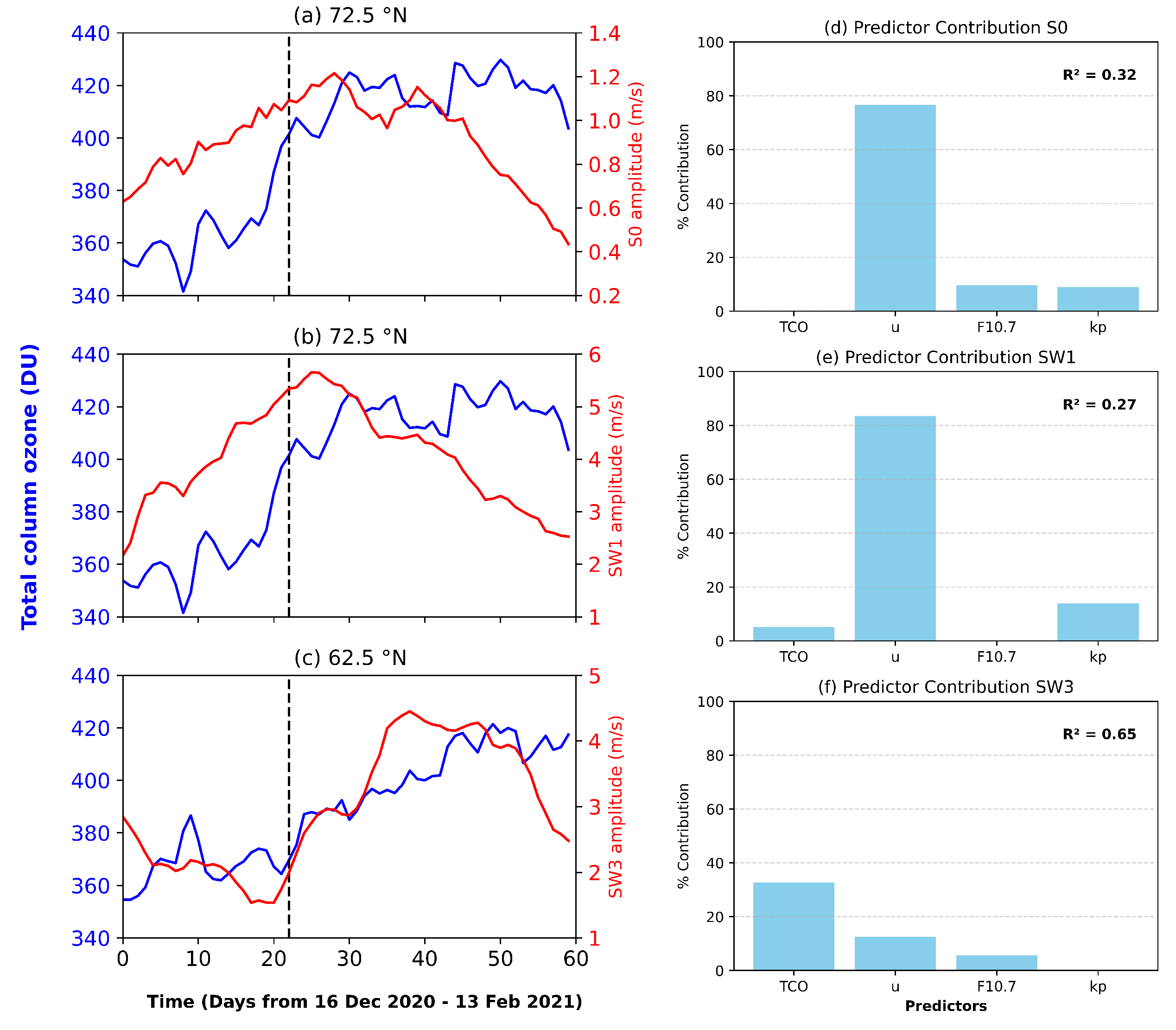 Atmosphere 16 01254 g006 Atmosphere 16 01254 g006
