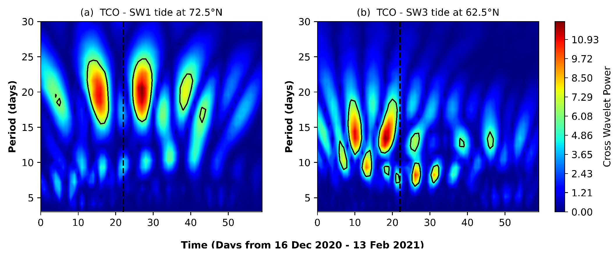 Atmosphere 16 01254 g007 Atmosphere 16 01254 g007