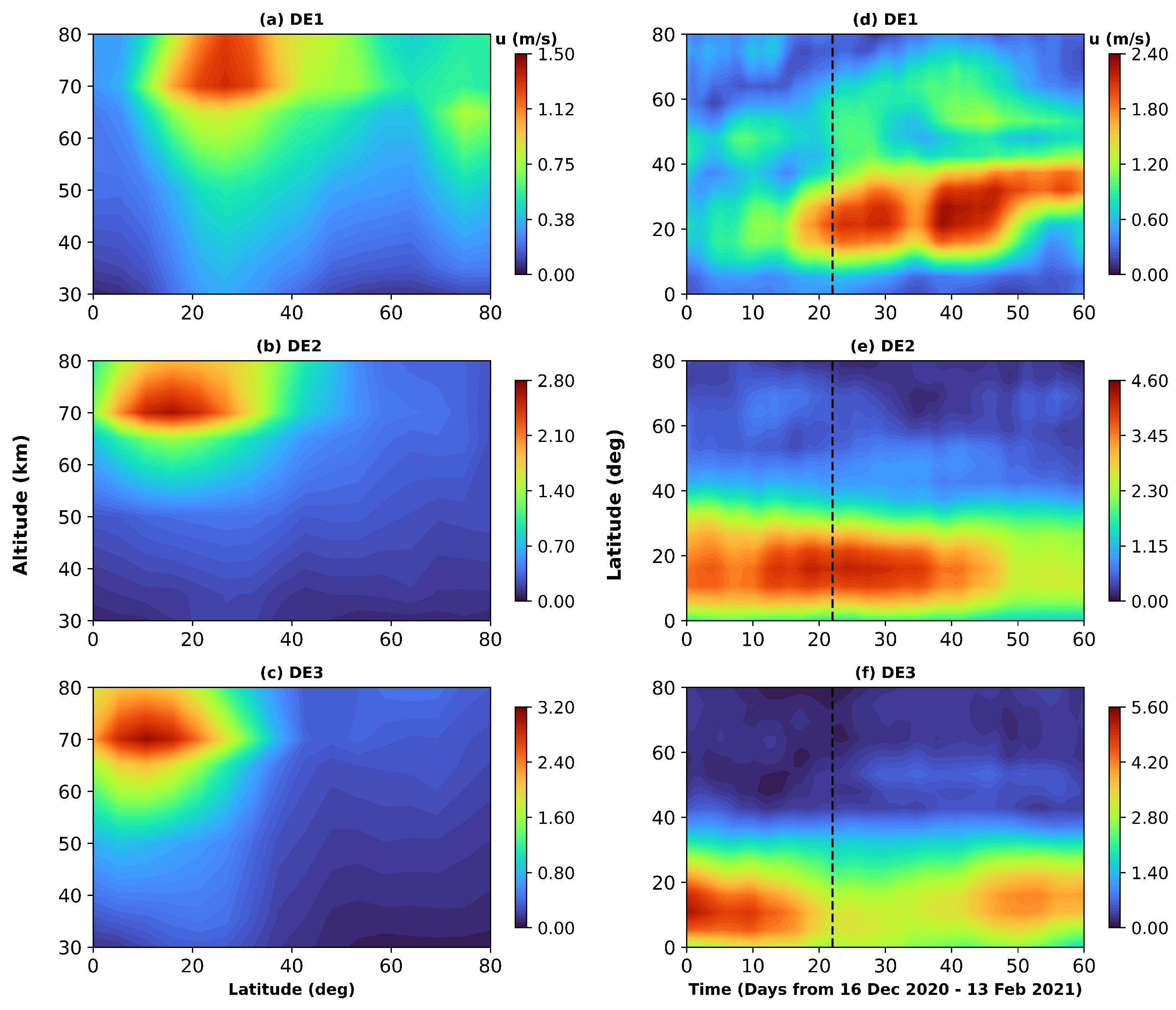 Atmosphere 16 01254 g008 Atmosphere 16 01254 g008