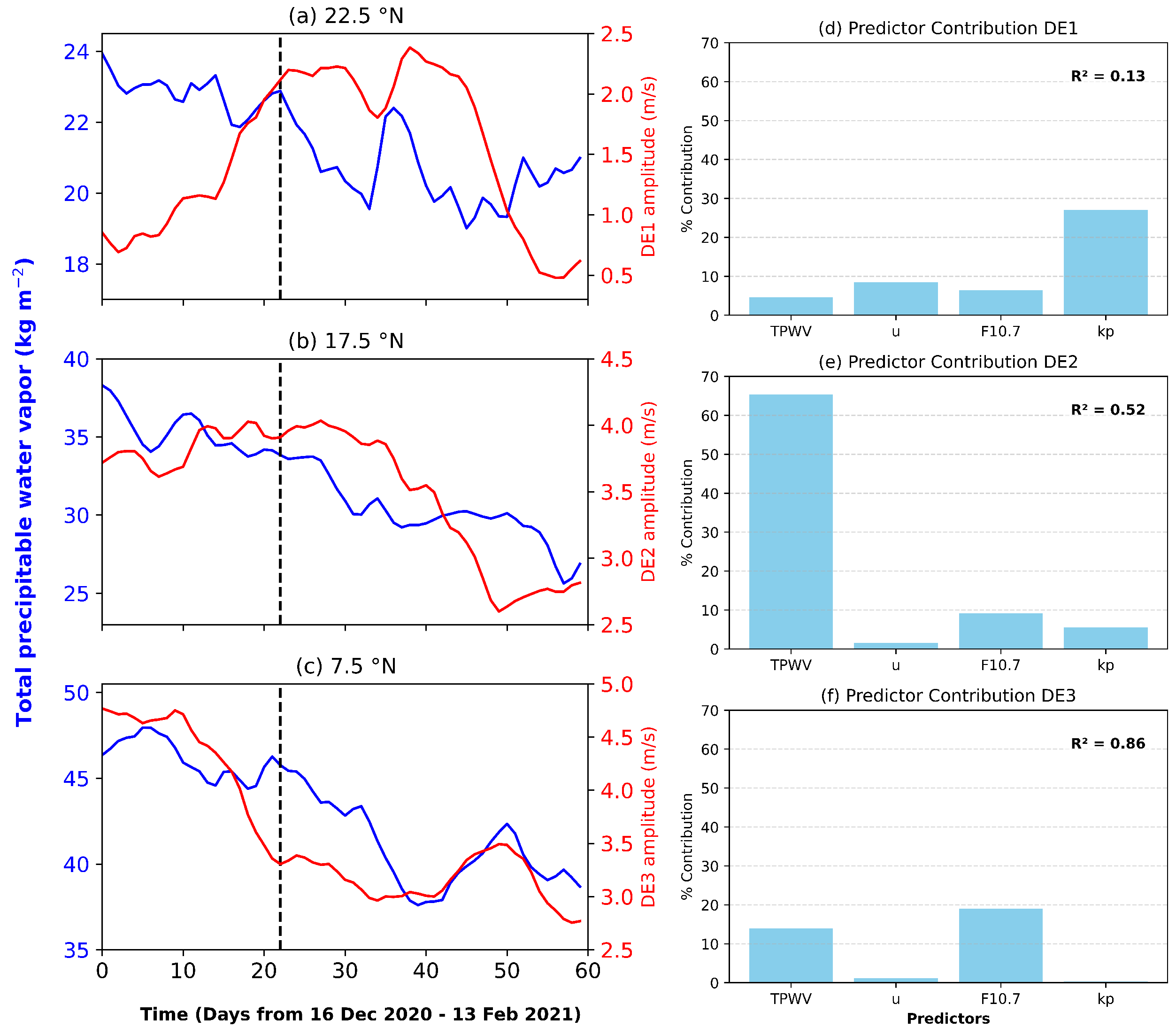 Atmosphere 16 01254 g009 Atmosphere 16 01254 g009