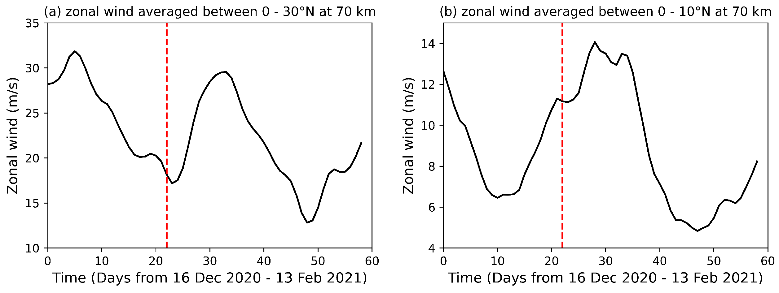 Atmosphere 16 01254 g0a2 Atmosphere 16 01254 g0a2